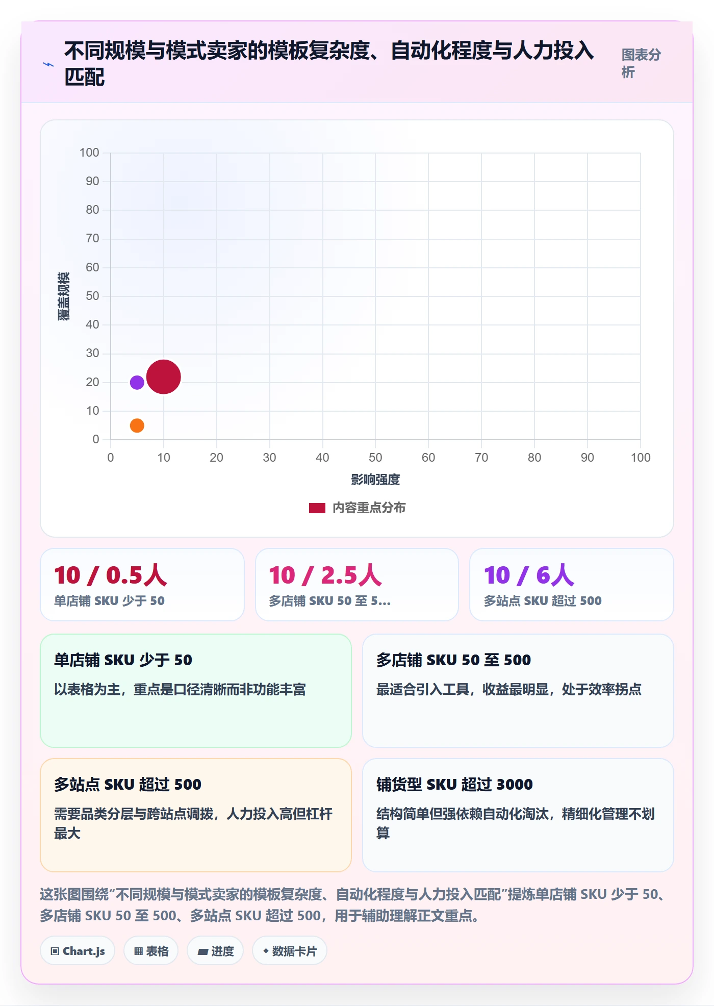 亚马逊软件管理模板：围绕库存管理开展日常管理
