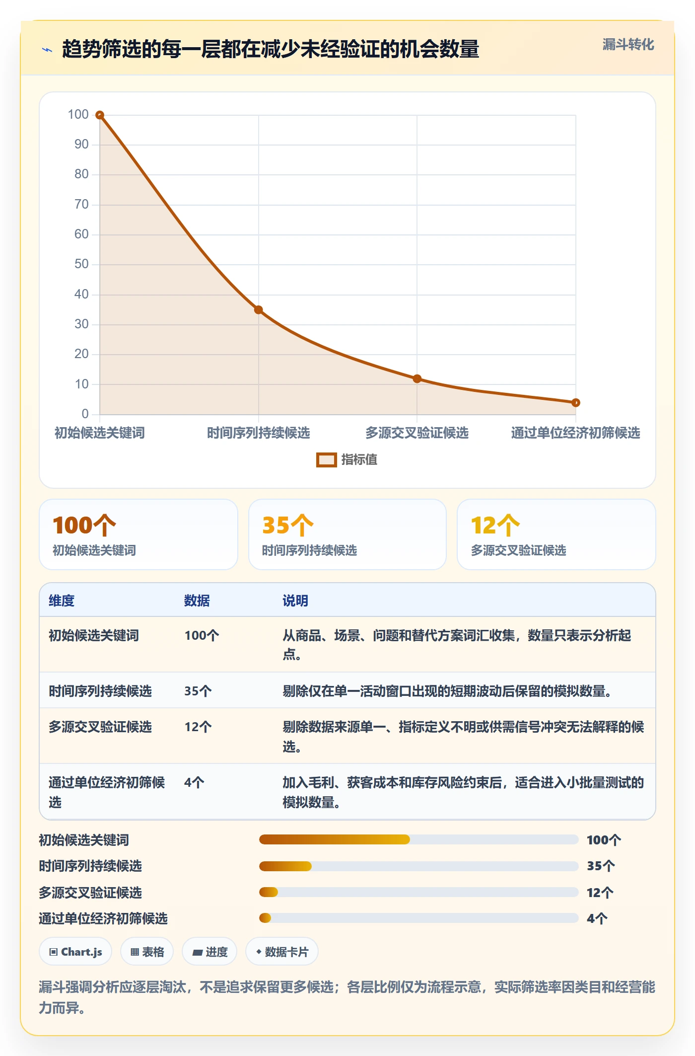 电商数据查询网站应用思路：围绕行业趋势拆解新手避坑