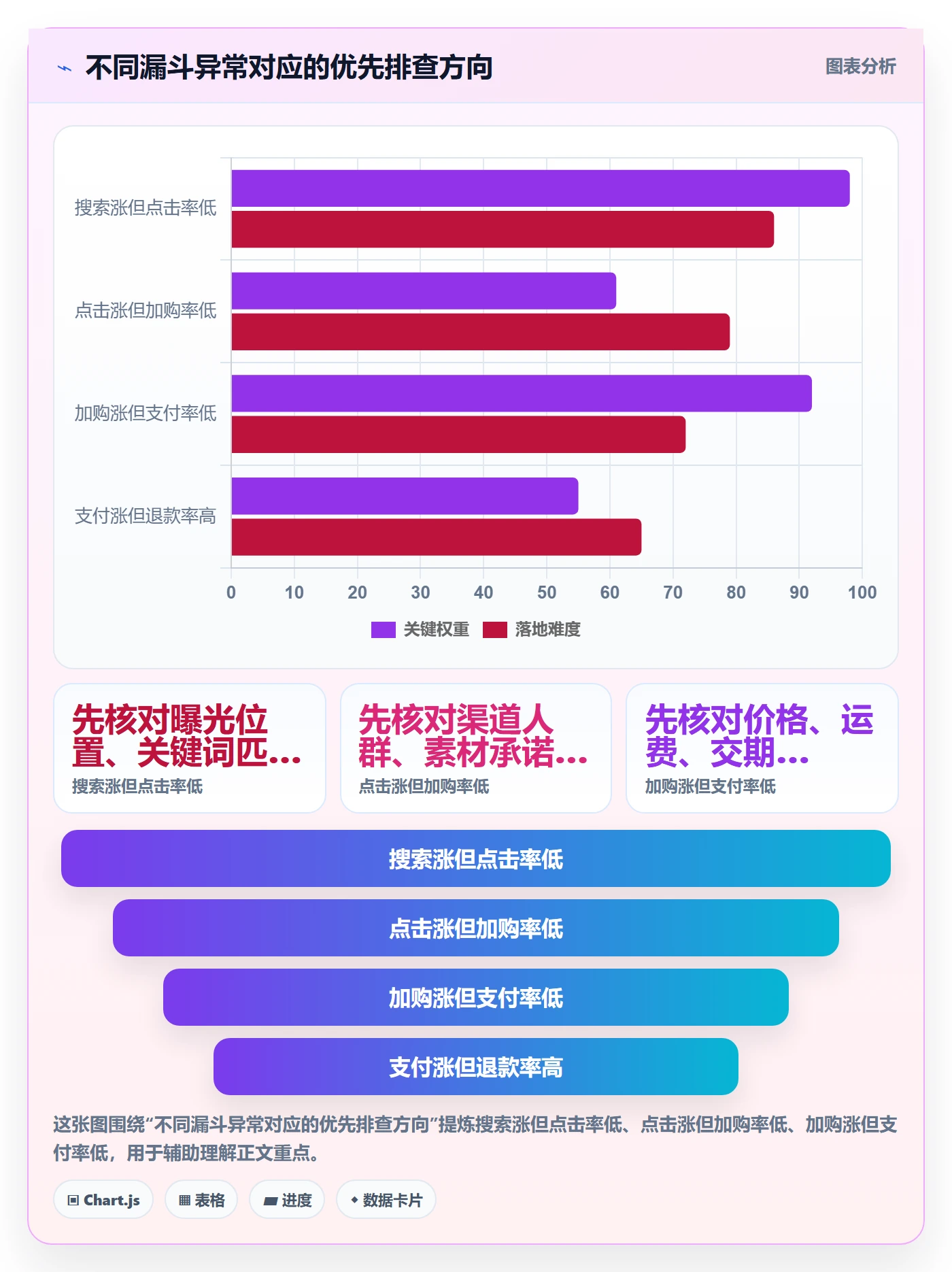 电商数据查询网站进阶课：围绕商品热度完善落地案例