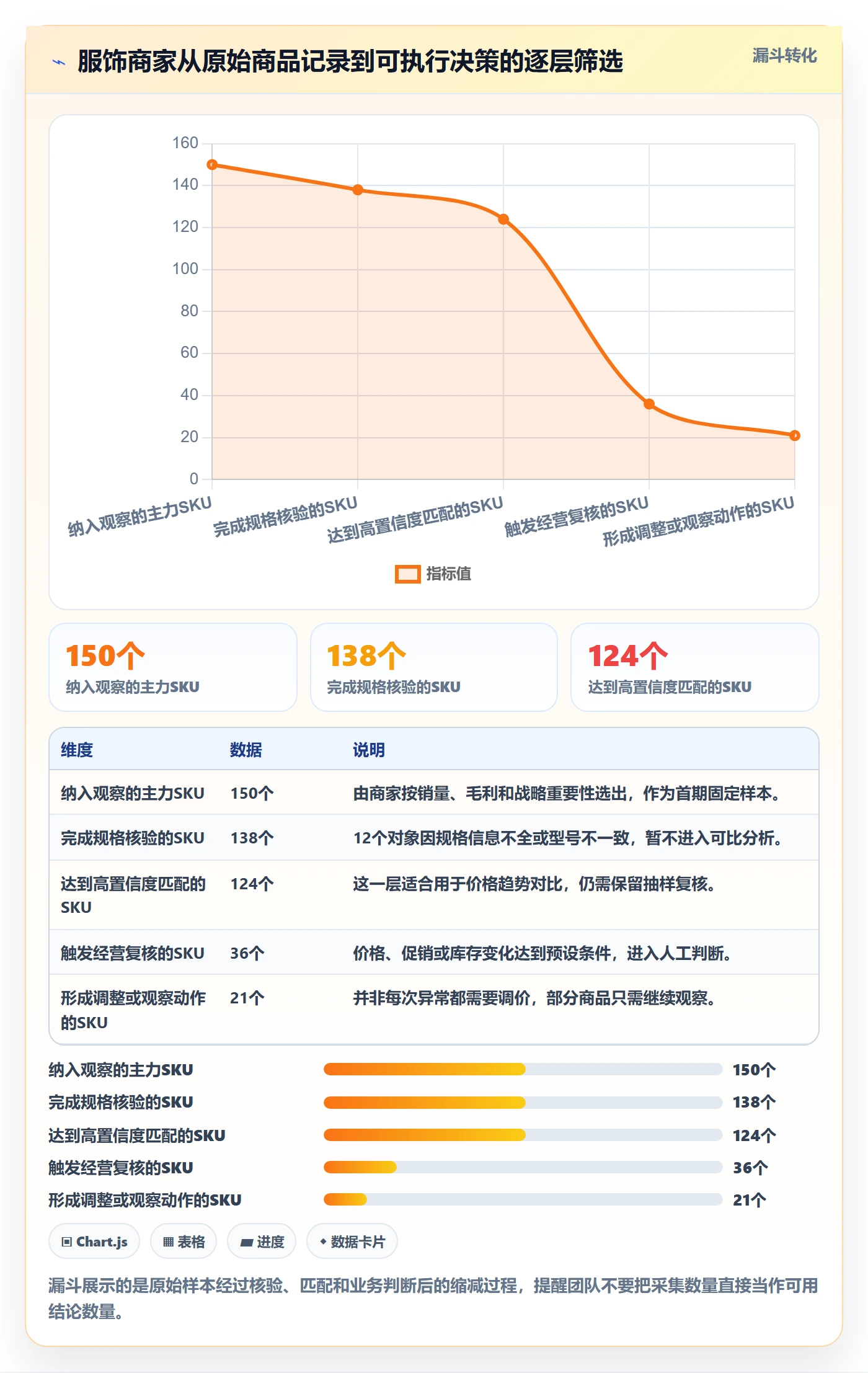 电商数据查询网站怎么落地？从行业趋势讲清落地案例