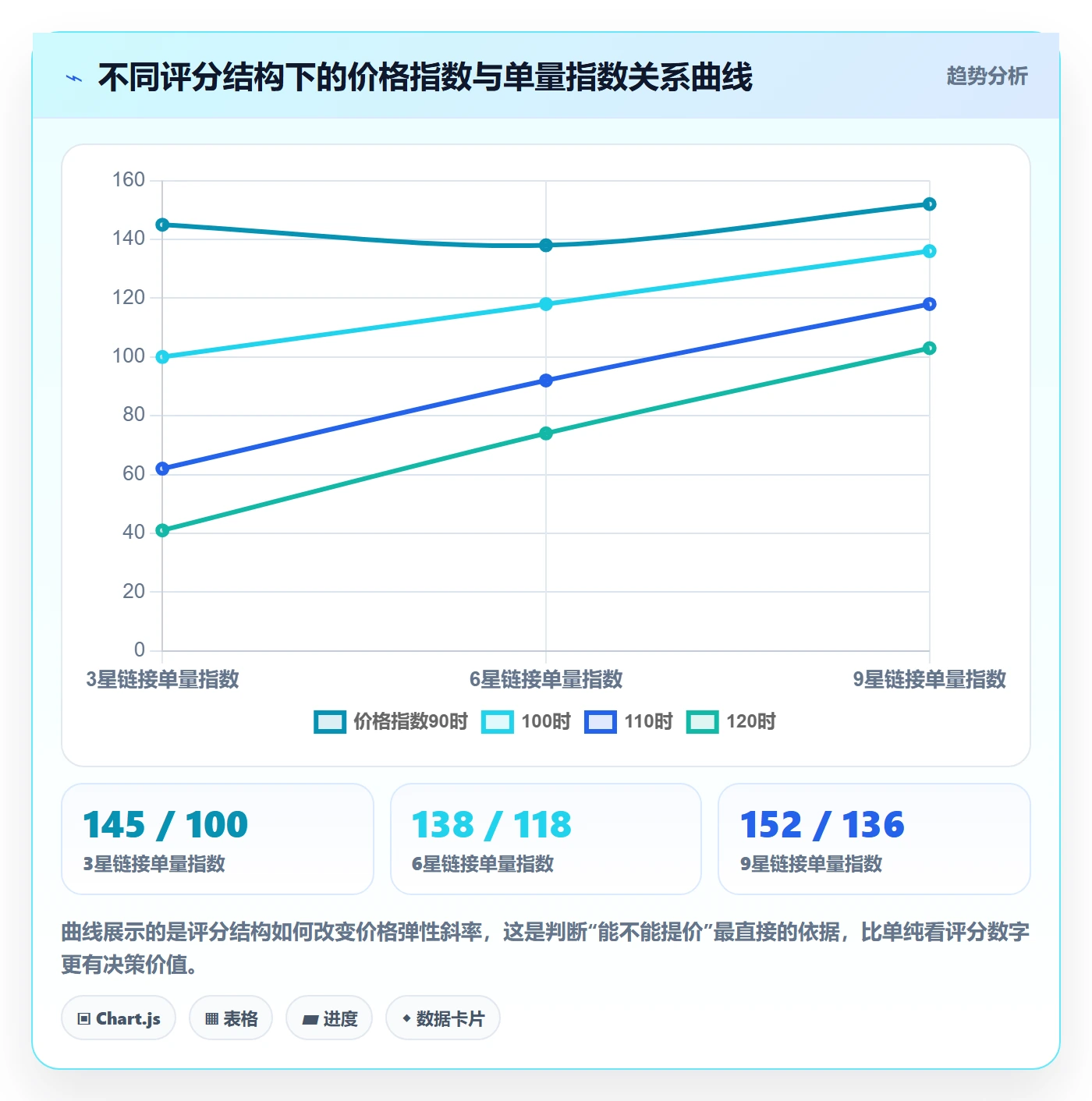 亚马逊软件应用思路:围绕评价管理拆解定价策略