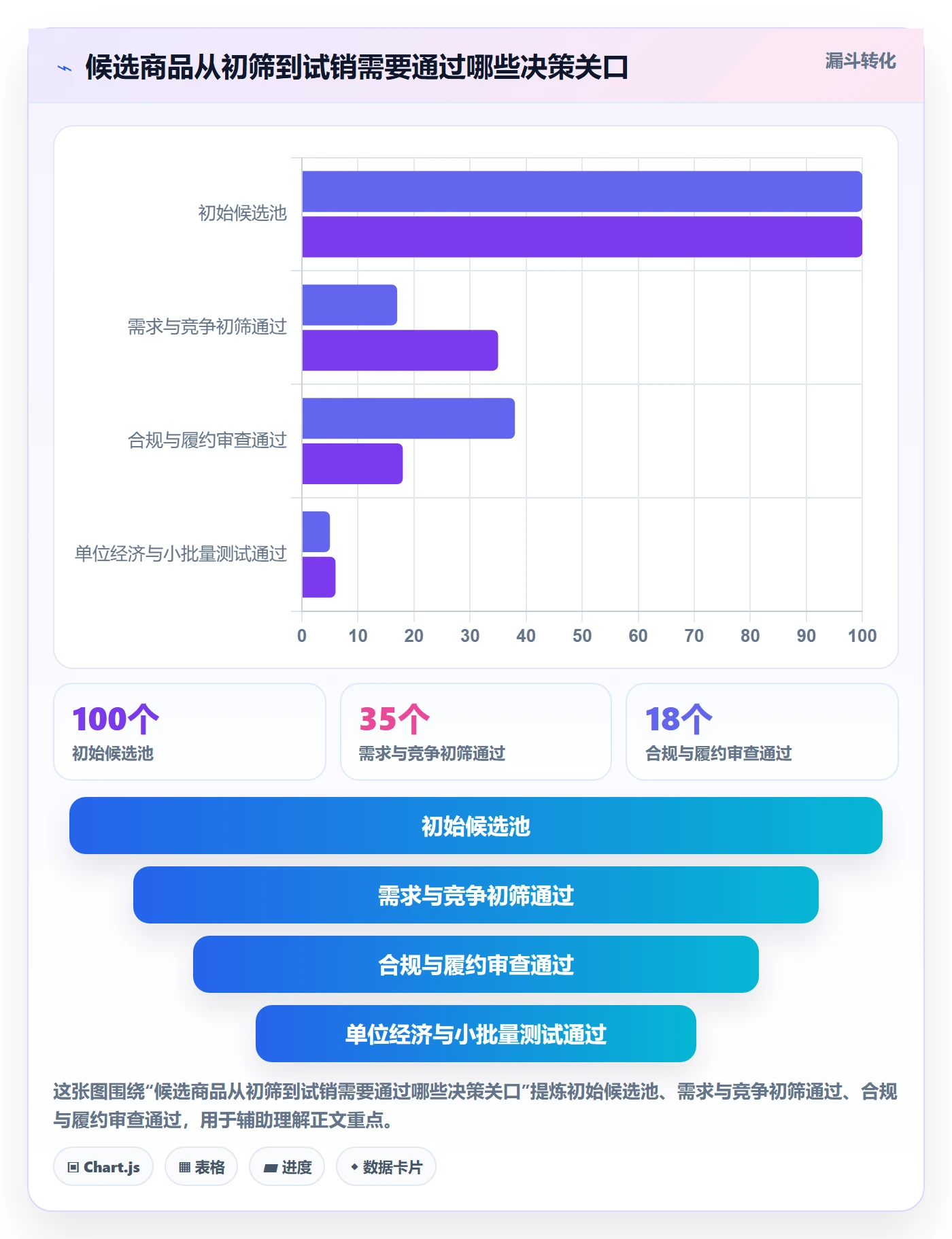 跨境电商操作手册：选品策略对应的入门指南步骤