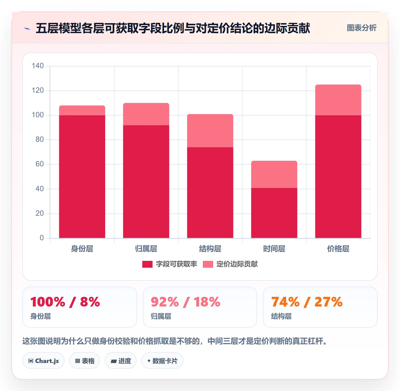 UPC码数据方法：用GS1注册支撑定价策略判断