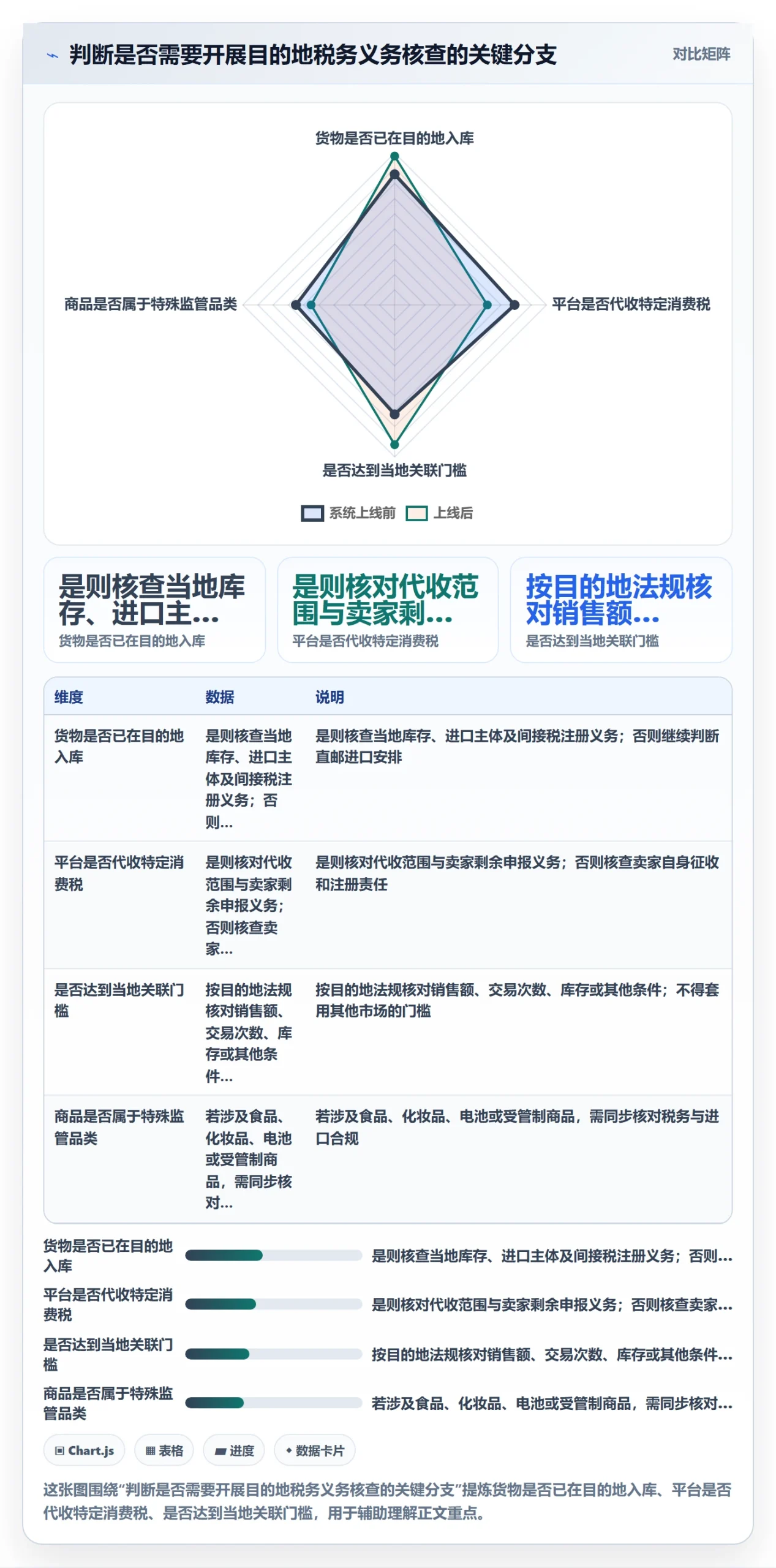 跨境电商从0到1：税务合规的入门指南与操作要点