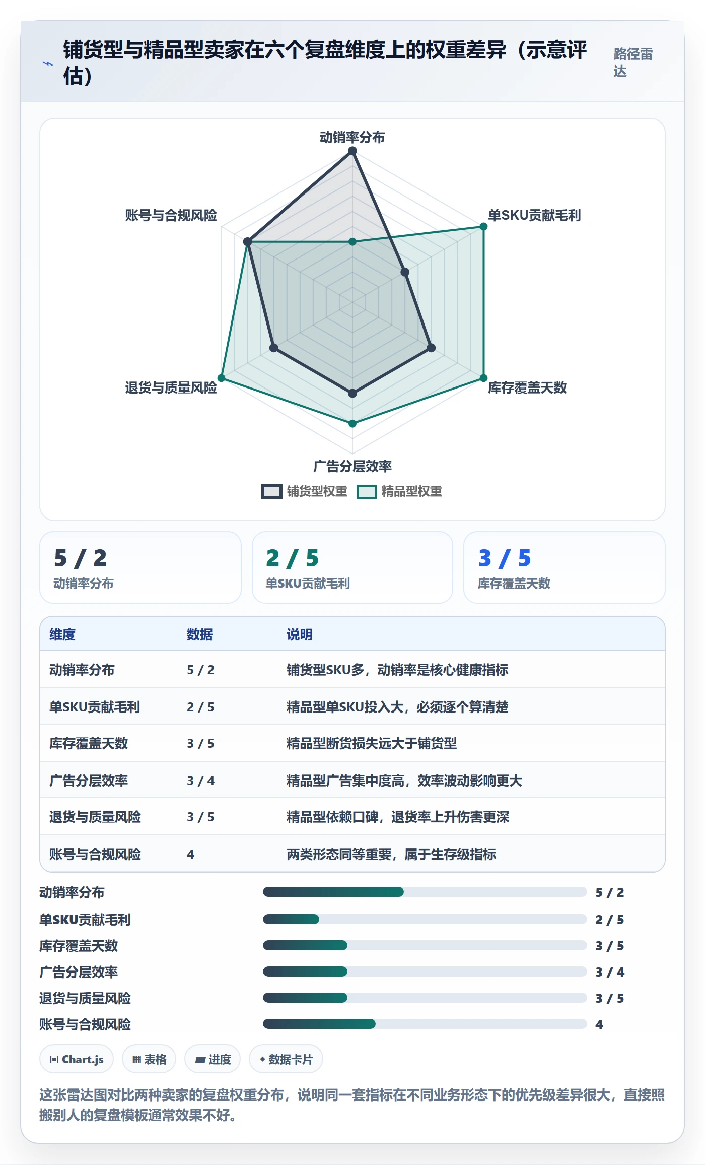 跨境电商运营风险排查：数据复盘从哪里开始