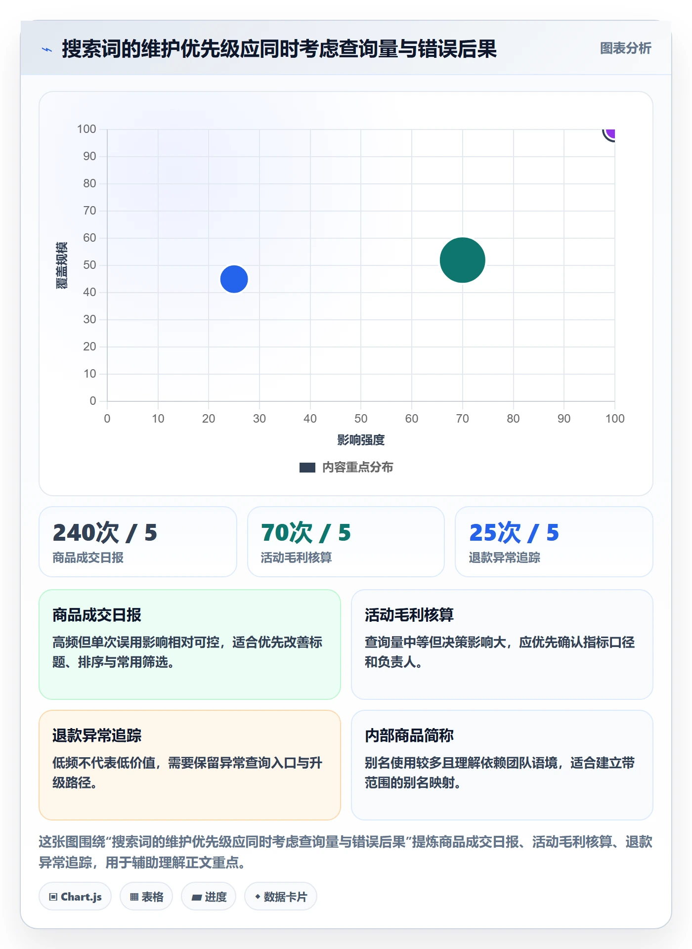 电商数据查询网站管理要点：关键词搜索的团队协同如何设计