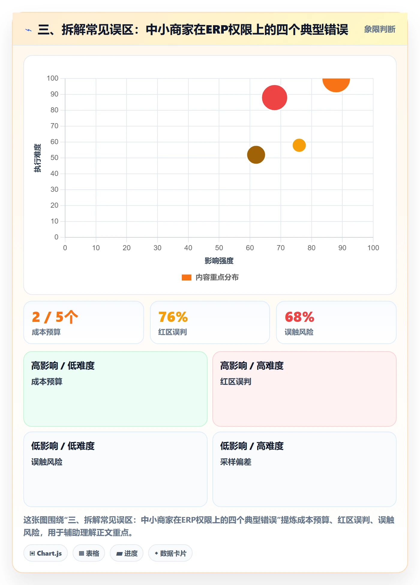 三、拆解常见误区：中小商家在ERP权限上的四个典型错误