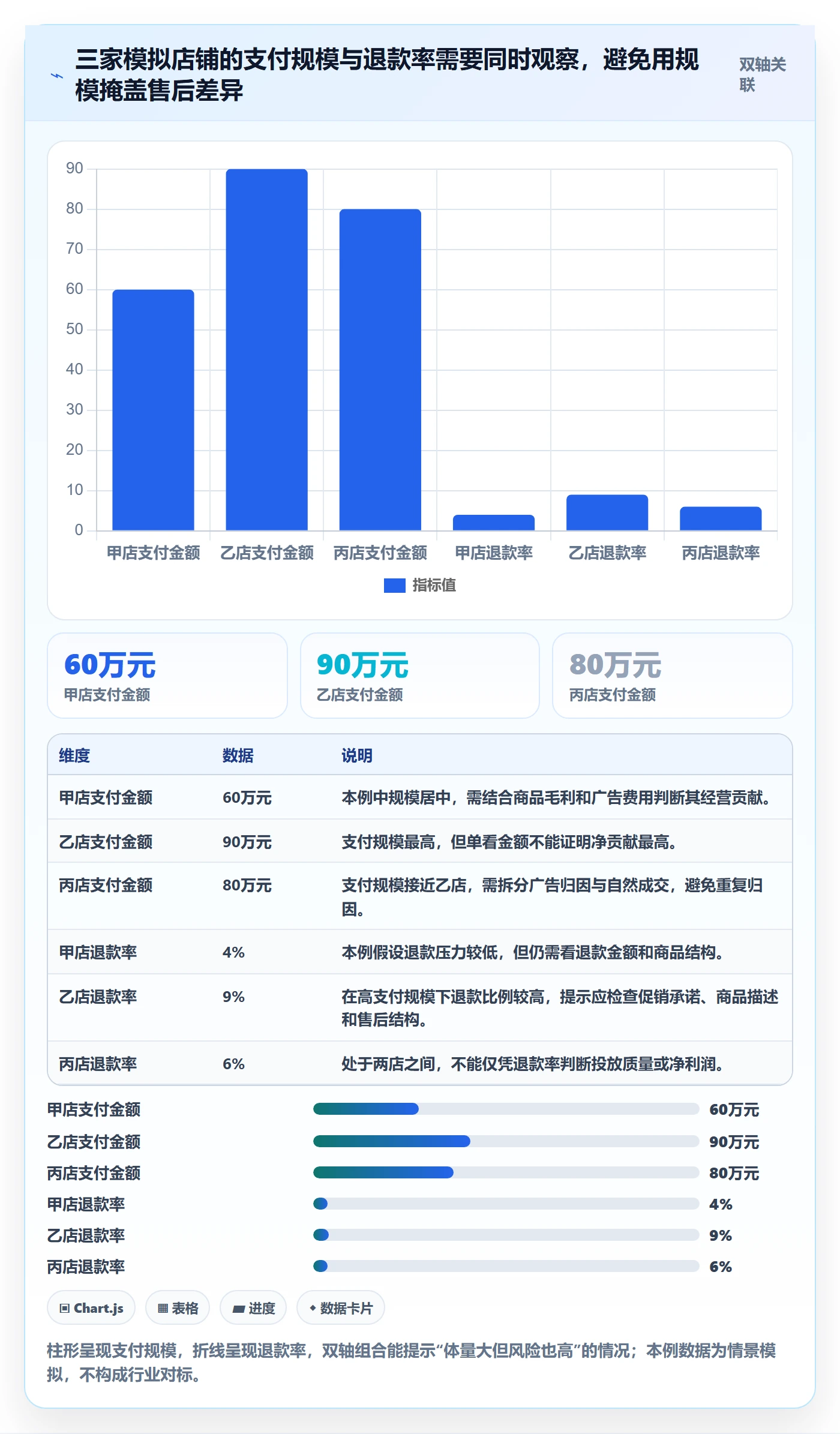 电商数据查询网站基础课：数据口径相关的多店经营一次讲透