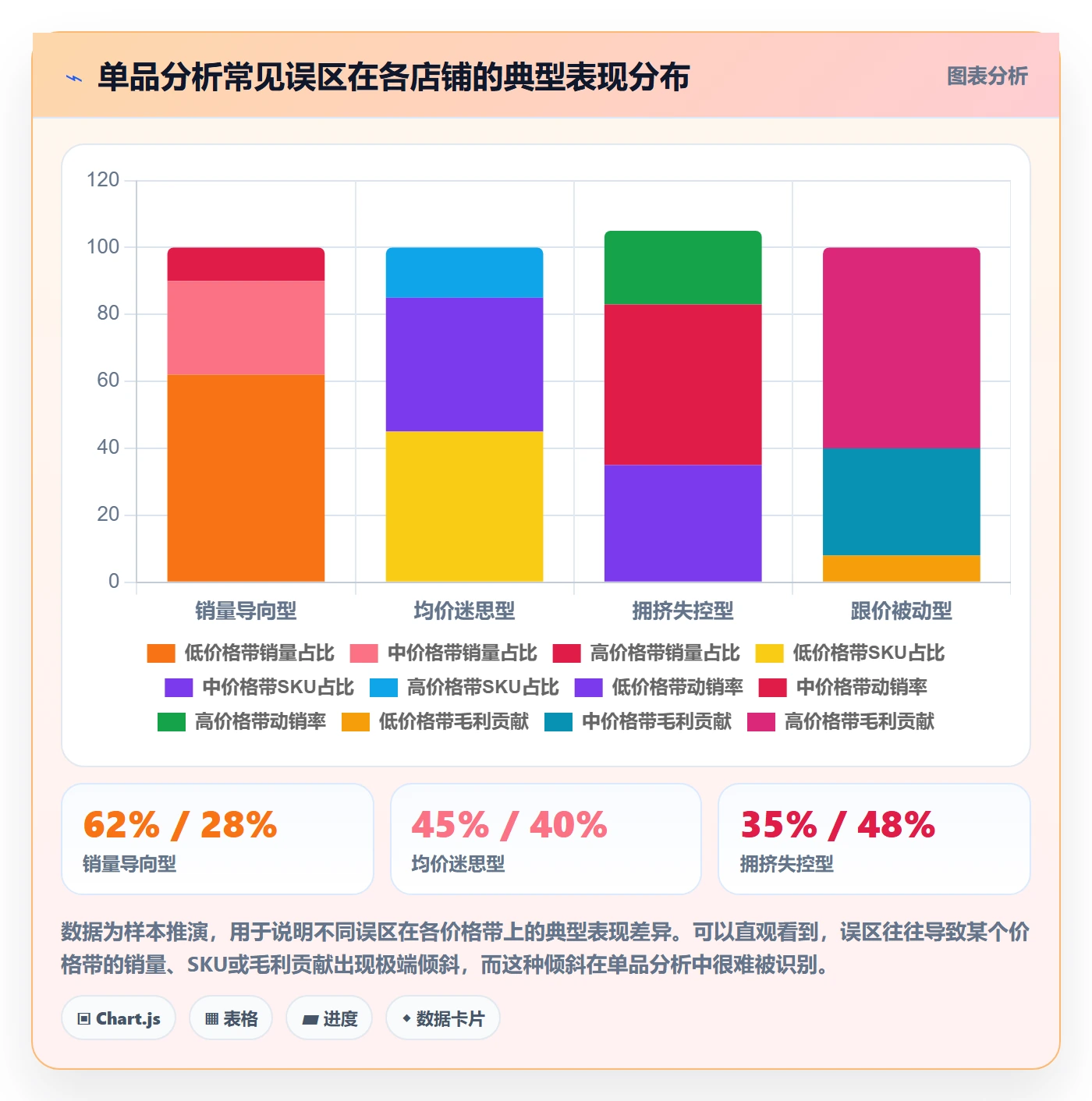 商品分析怎么用？价格带场景下的日常管理拆解