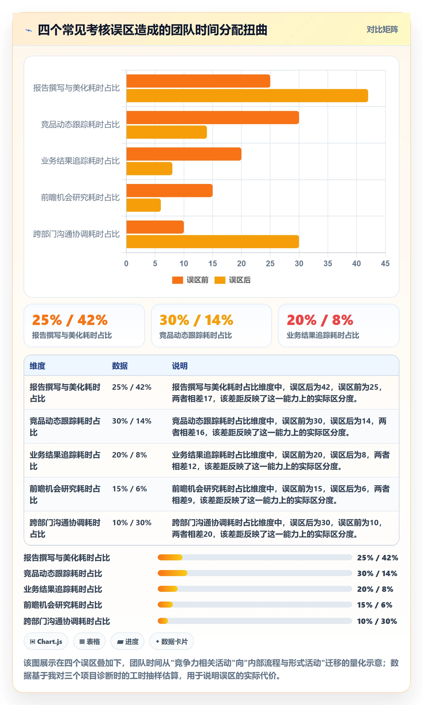 商品分析方案设计：竞争强度场景的绩效考核怎么做