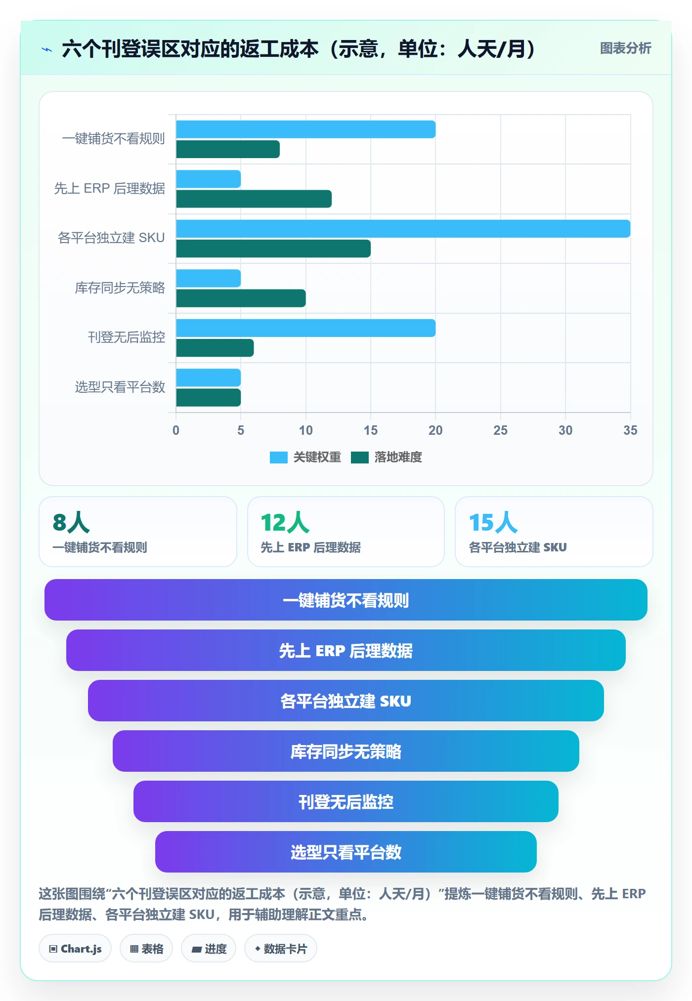 erp跨境电商从0到1：多平台刊登的标准化管理与操作要点