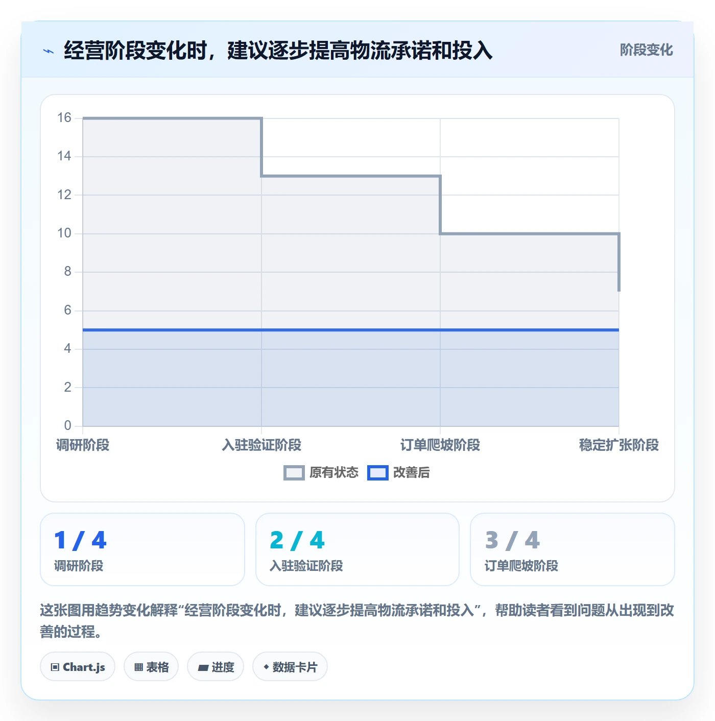 想做好temu，先掌握物流方案中的平台入驻