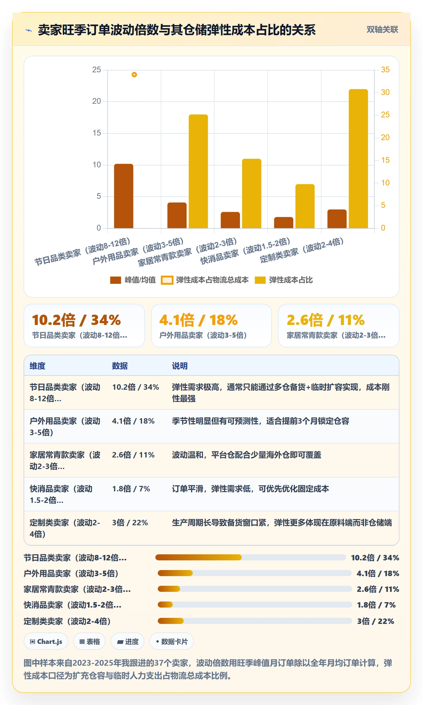 跨境电商一站式服务决策指南：用入门指南判断仓储物流方案