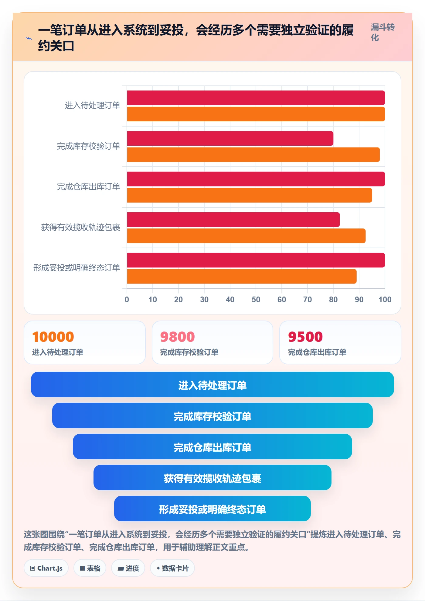 temu怎么管？以履约物流为核心的落地案例方案