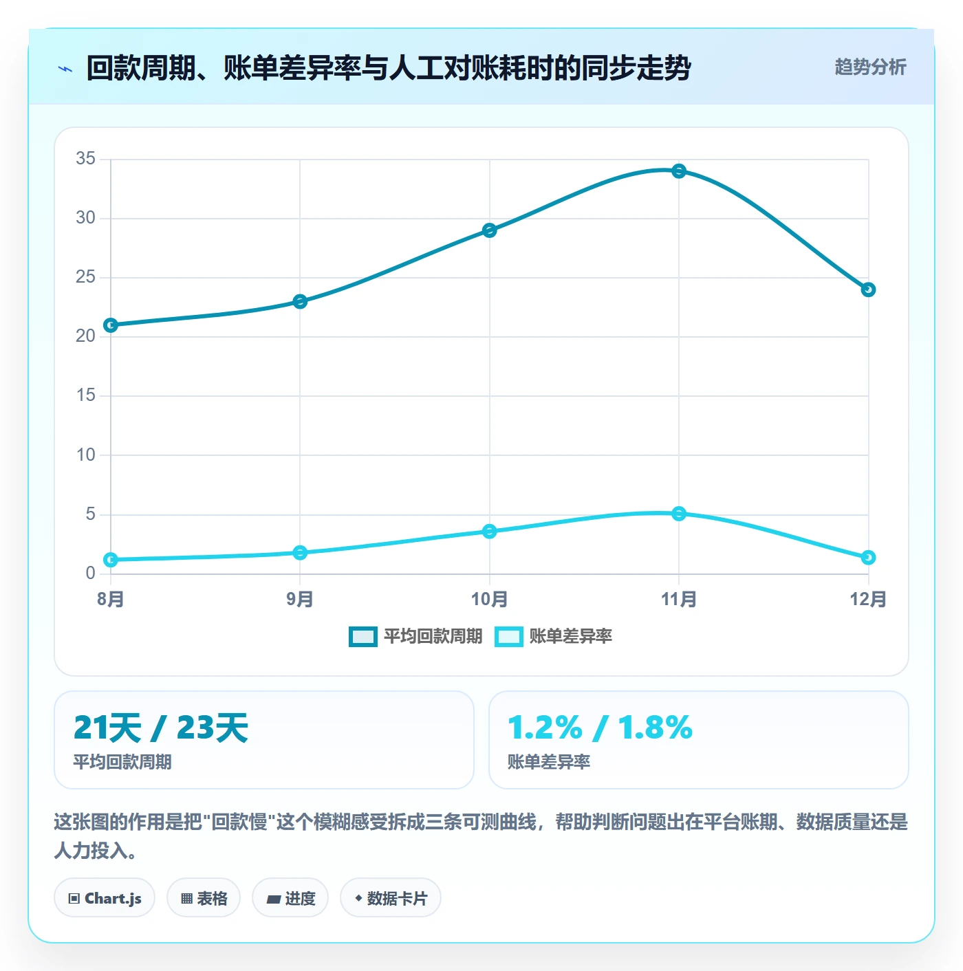 erp跨境电商实战复盘：从物流对接验证回款管理效果