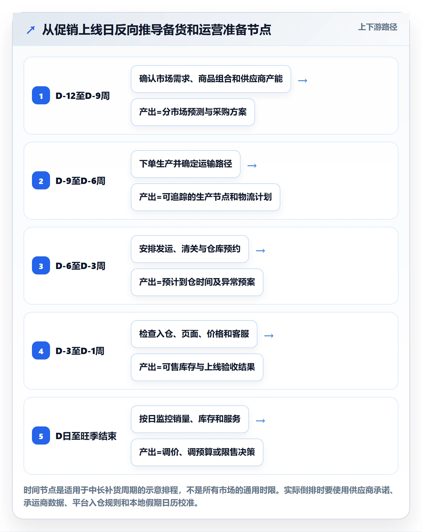 跨境电商怎么用？本地化运营场景下的旺季准备拆解