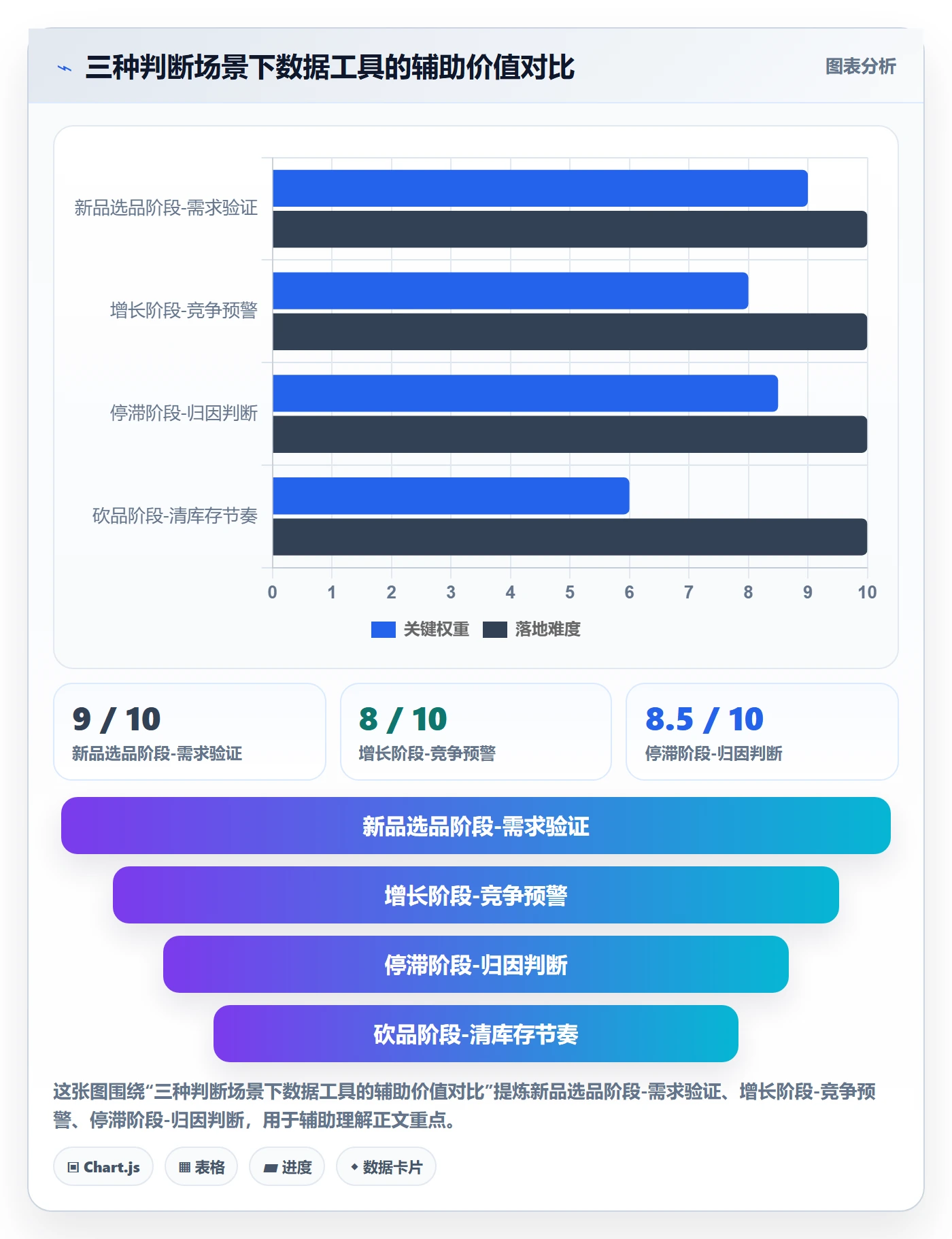 商品分析怎么选?生命周期相关的中小商家判断标准