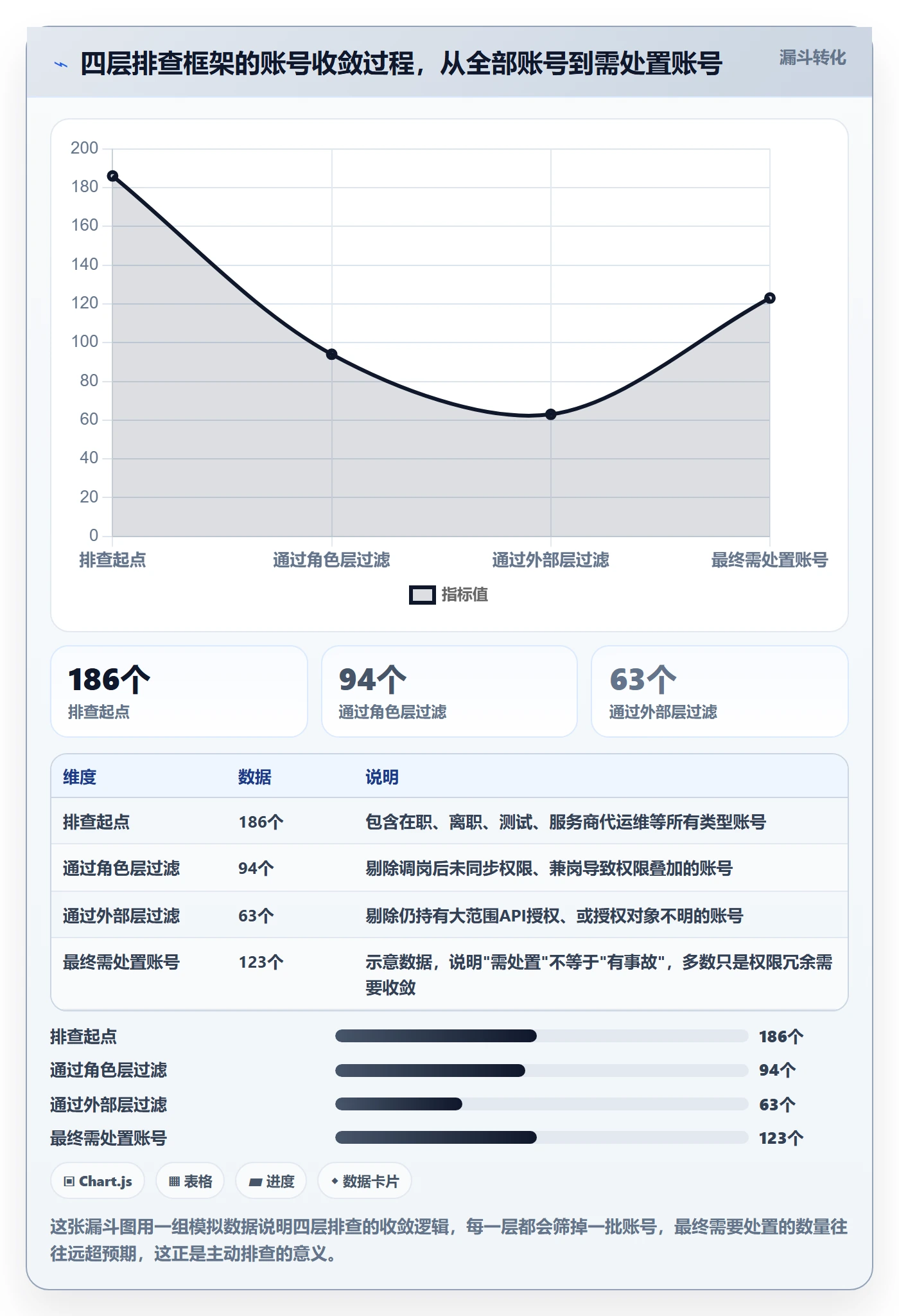 erp跨境电商应用思路：围绕权限管理拆解风险排查