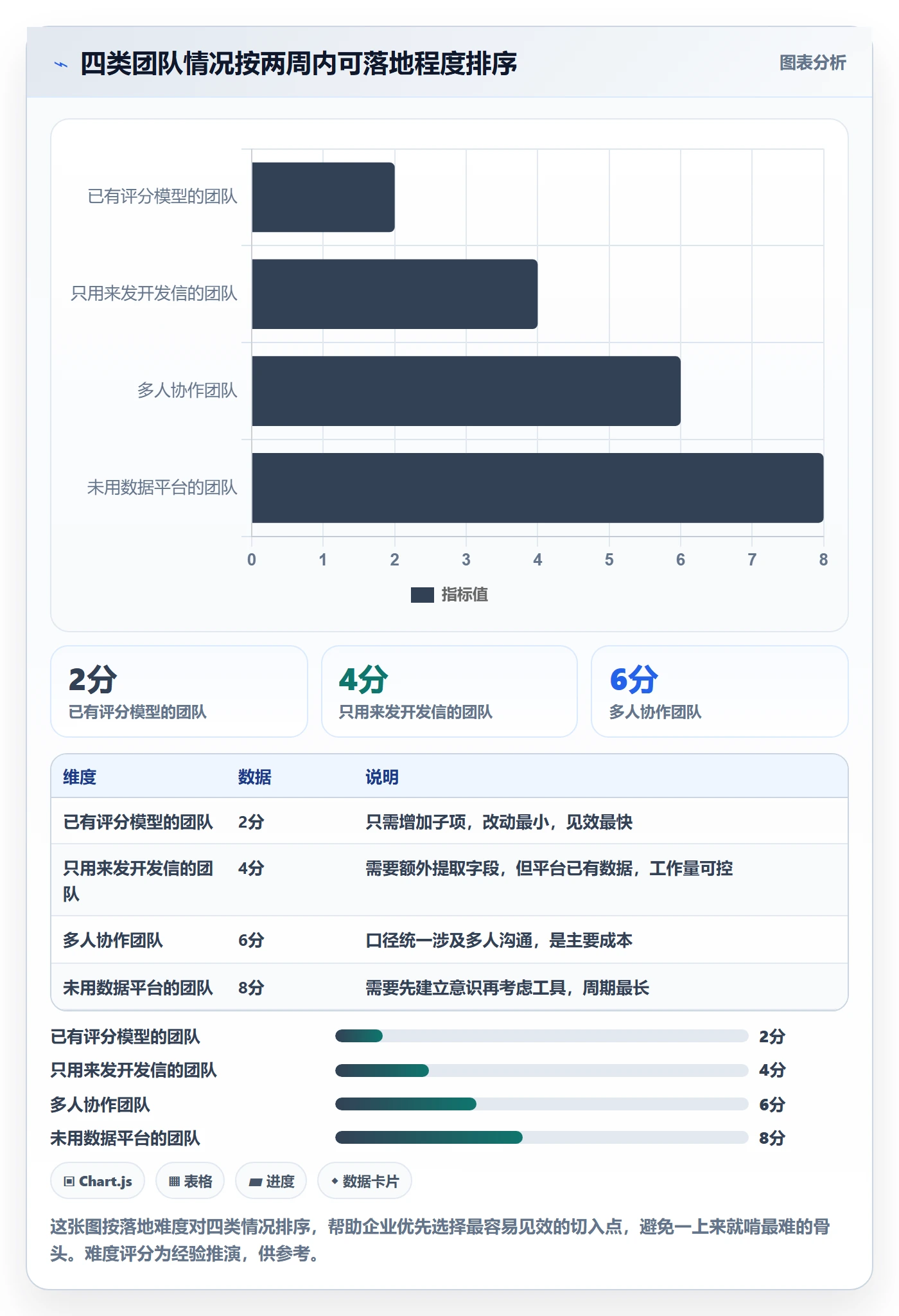 外贸数据分析平台场景解析：销售线索中的海外仓管理怎么处理