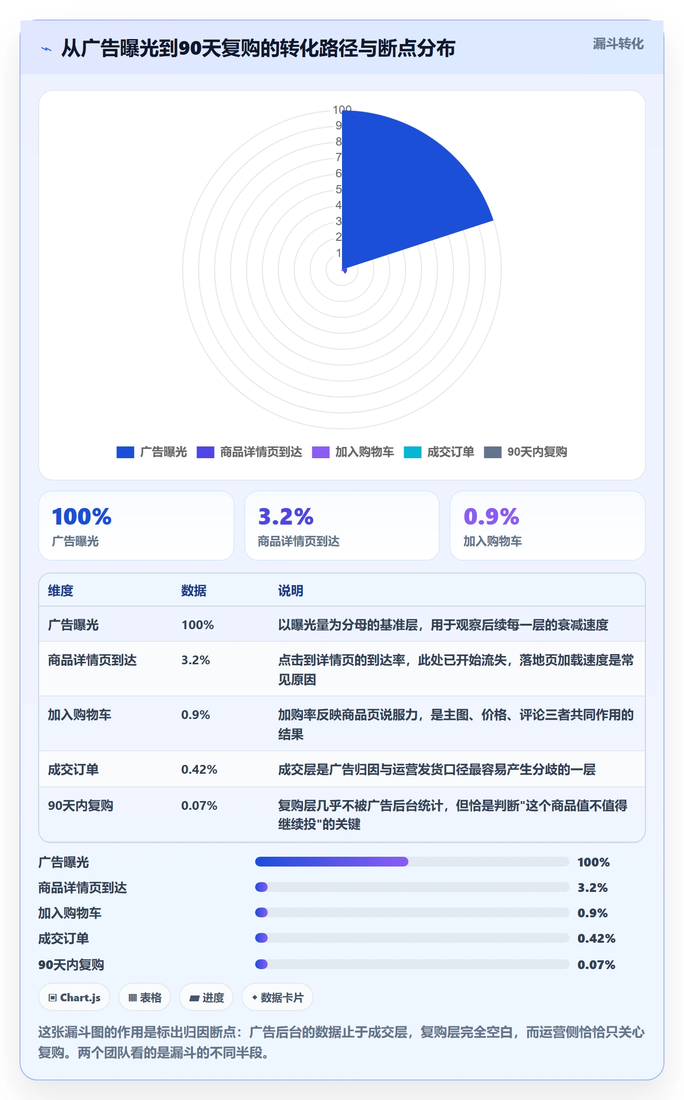 跨境电商一站式服务运营框架：把运营推广纳入数据复盘