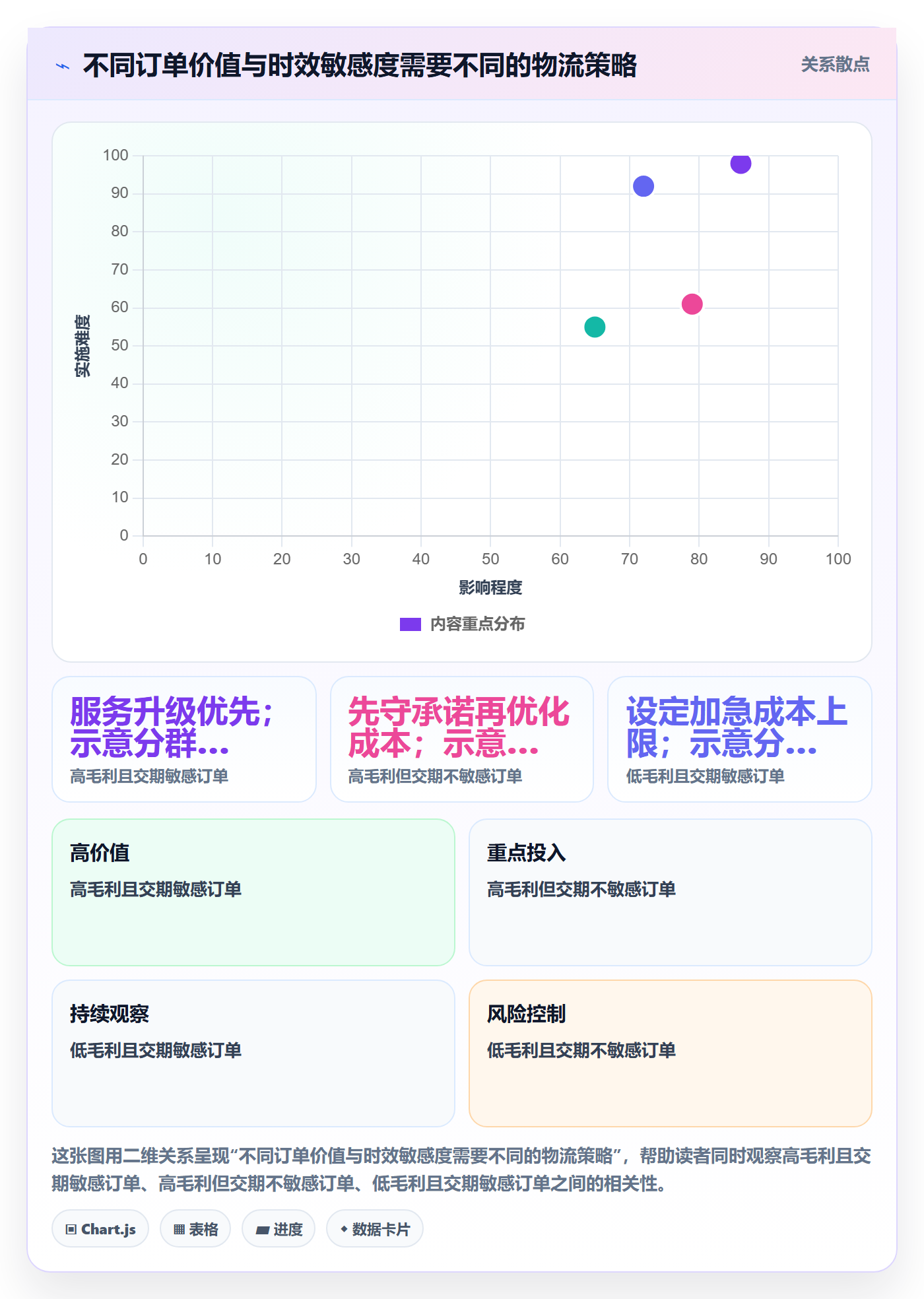 跨境电商实战复盘：从跨境物流验证供应链协同效果