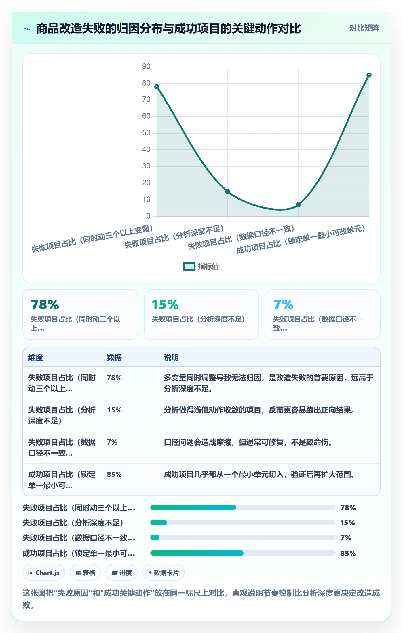 商品分析改造重点：从组合优化推进入门指南