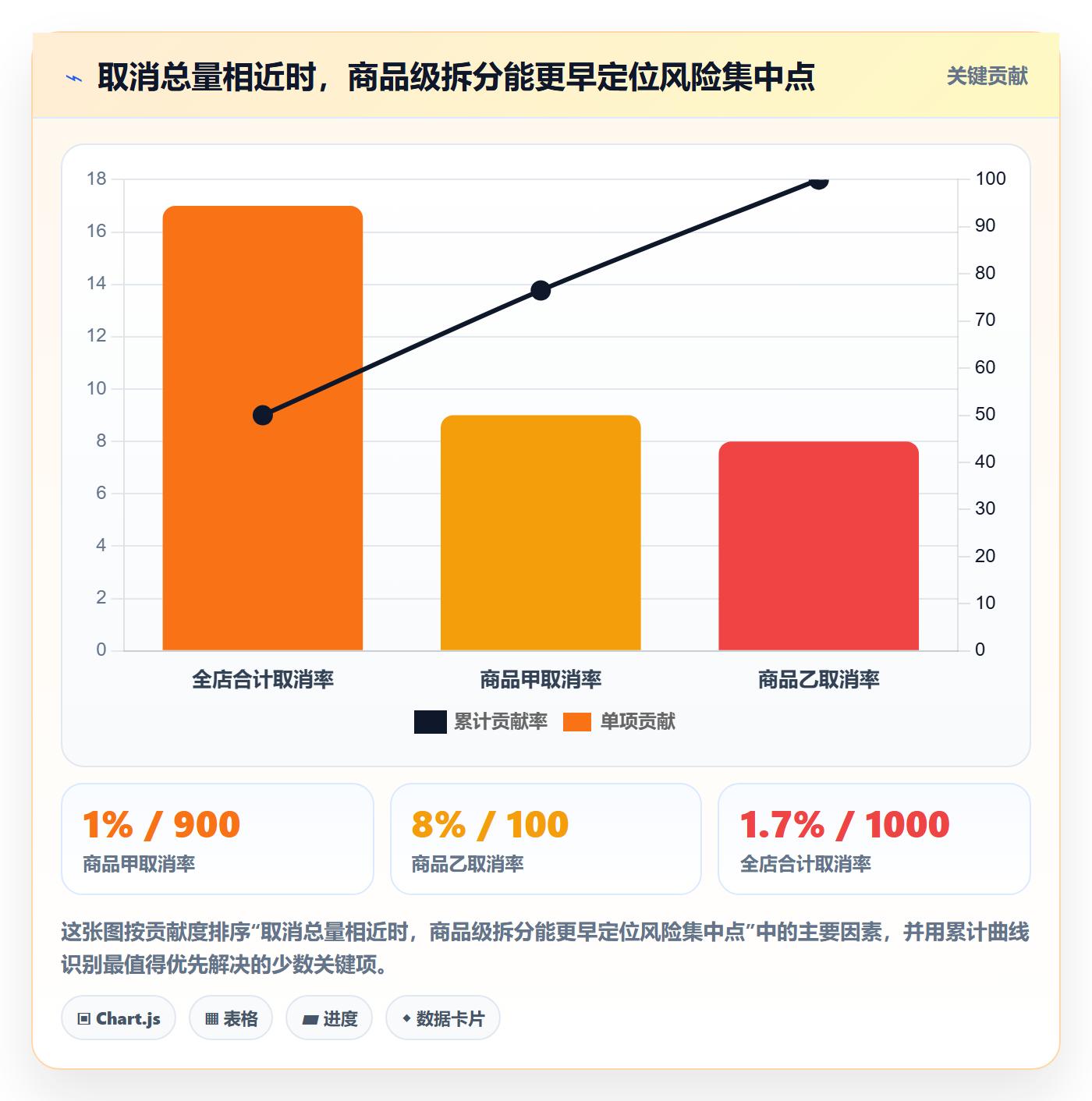 temu能力清单：新手避坑需要覆盖哪些账号绩效事项