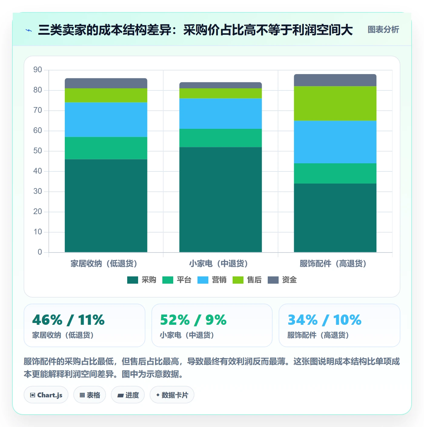 商品分析实施路径：利润空间如何完成常见误区