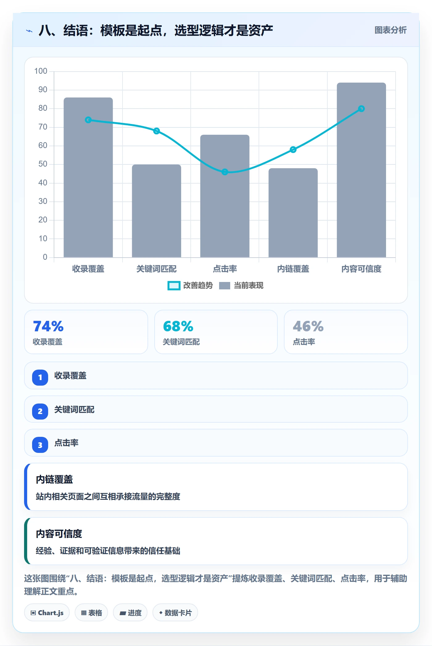 八、结语：模板是起点，选型逻辑才是资产