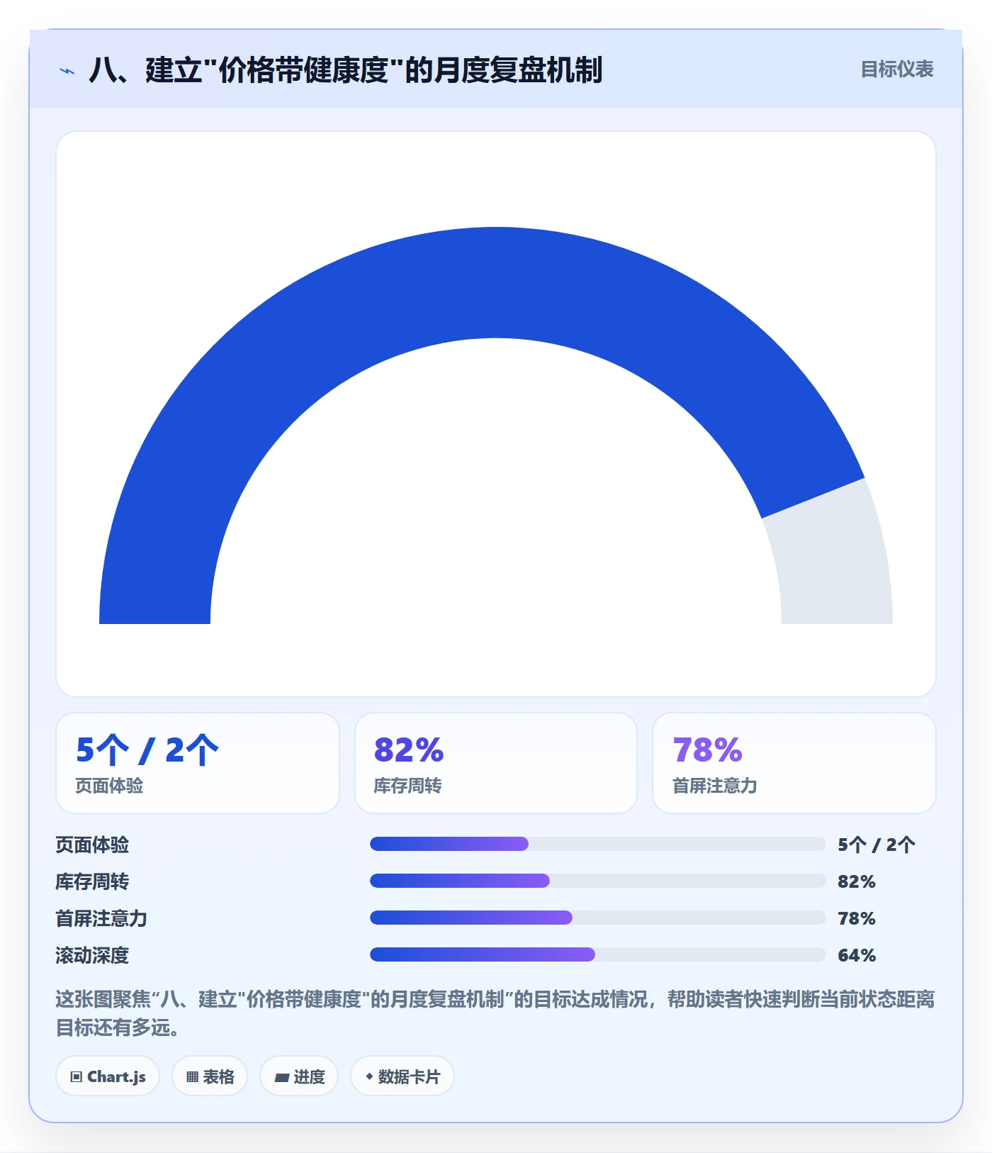 八、建立"价格带健康度"的月度复盘机制