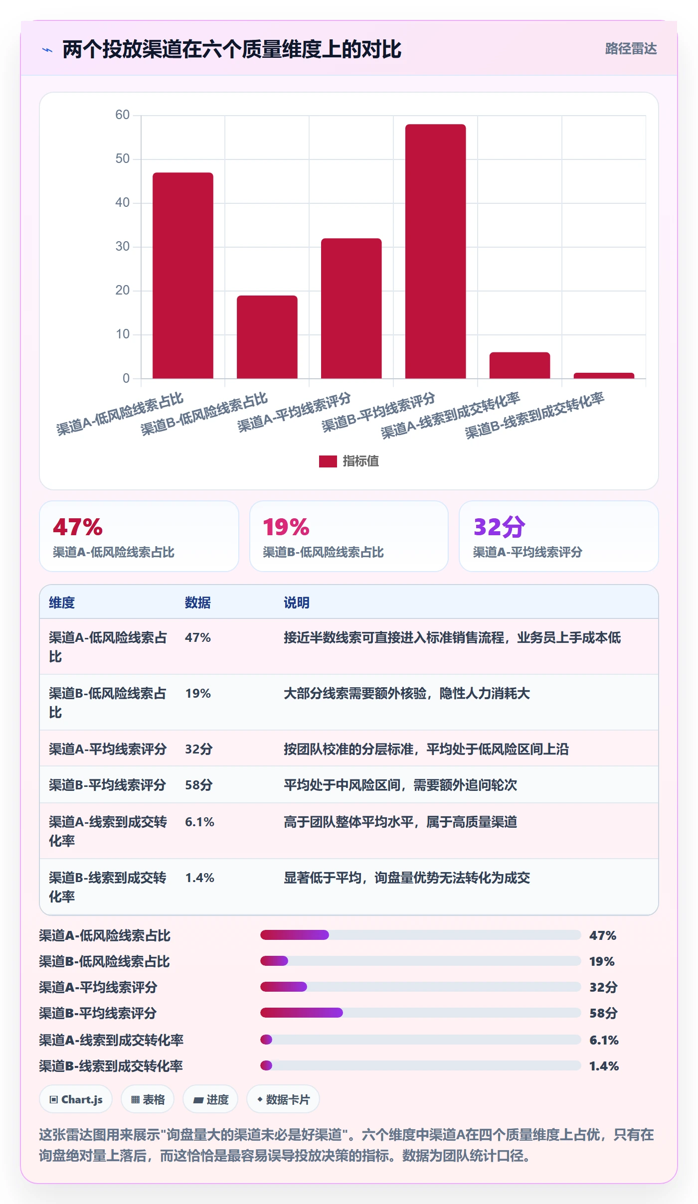 外贸数据分析平台使用技巧：销售线索对应的风险排查方法