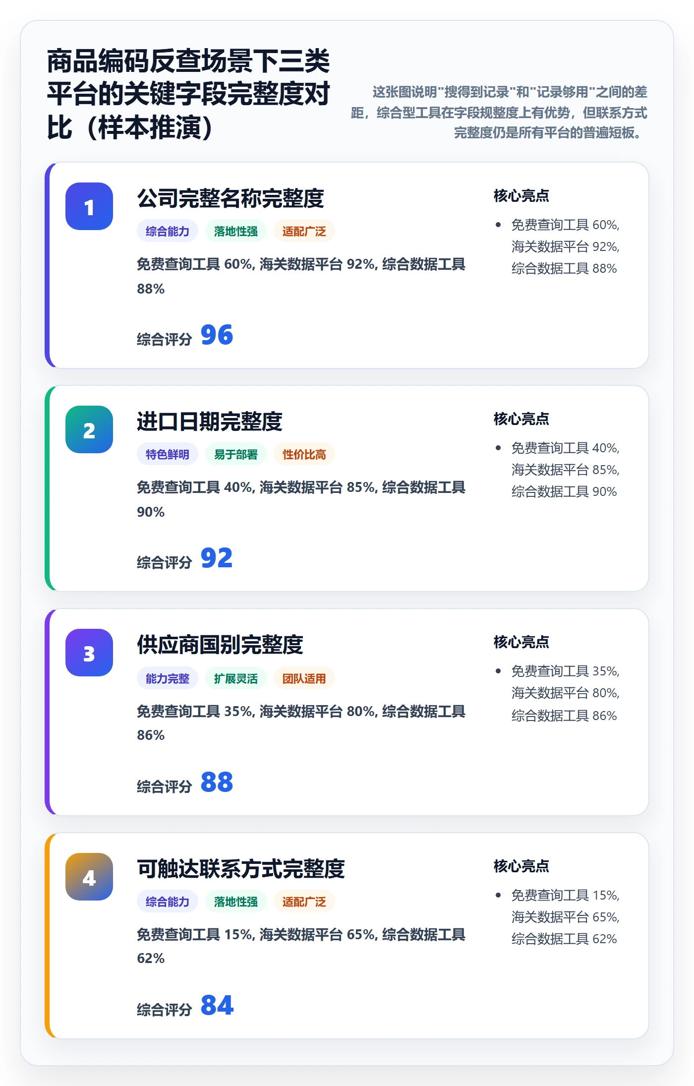 外贸数据分析平台怎么用？商品编码场景下的工具对比拆解