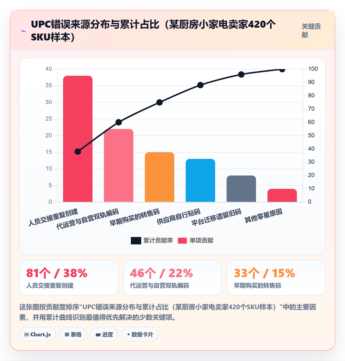 UPC码业务拆解：商品绑定为什么影响供应链协同