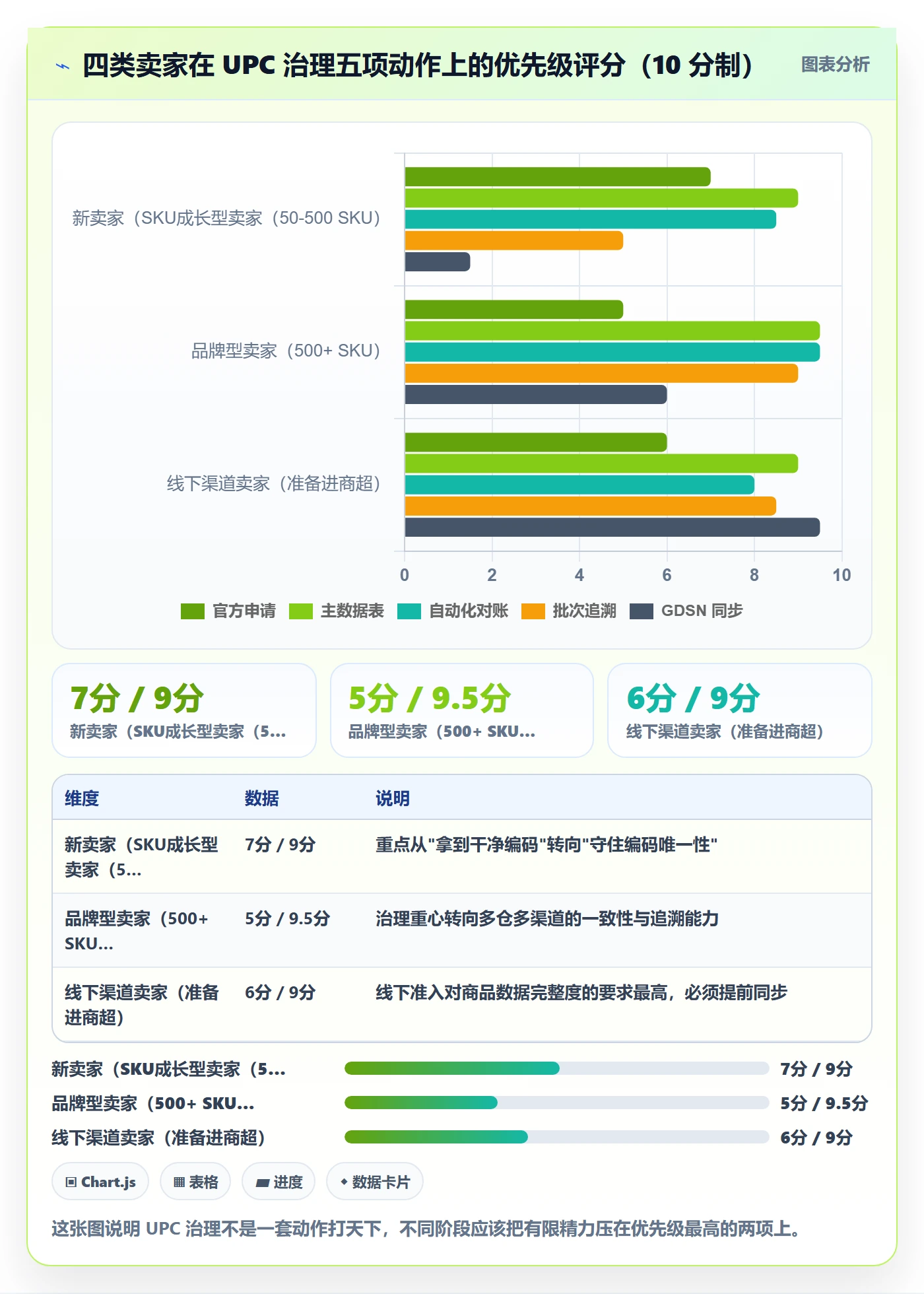 UPC码管理要点：合规风险的海外仓管理如何设计