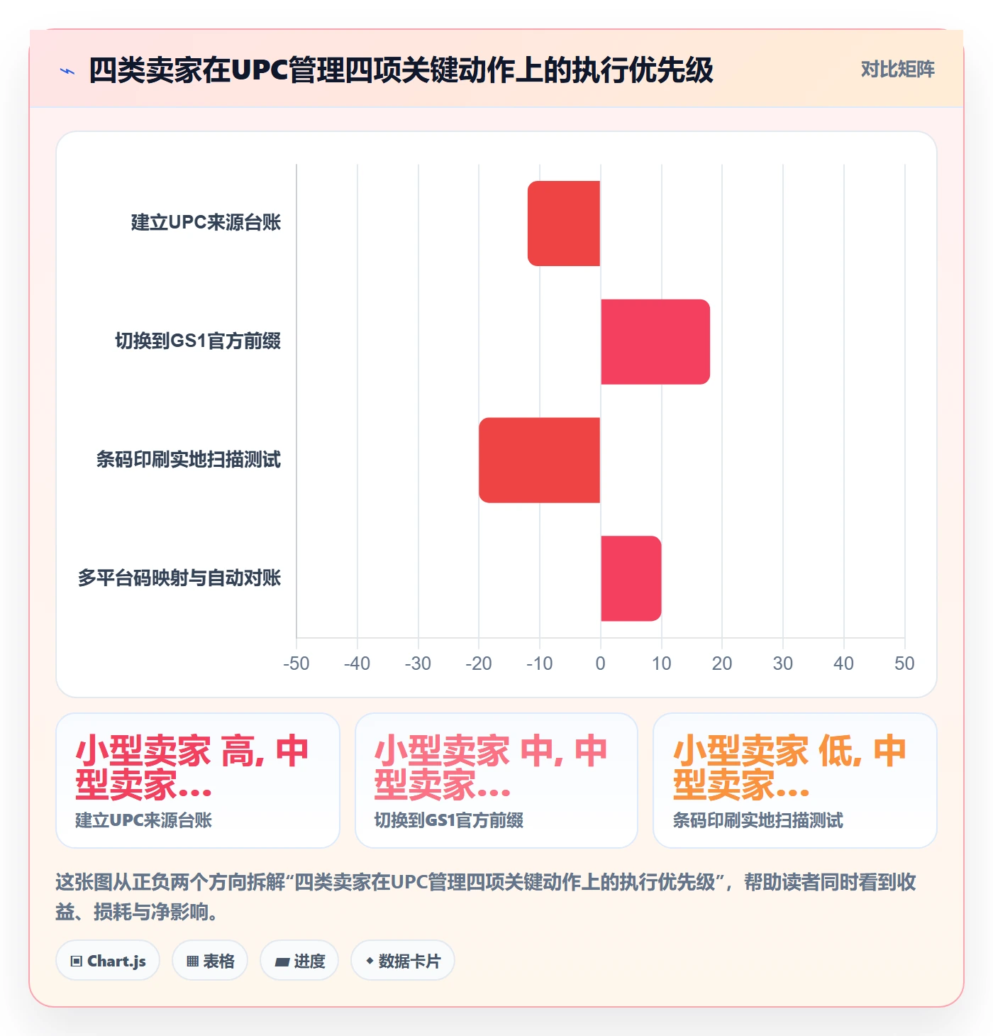 UPC码基础课：代码申请相关的海外仓管理一次讲透