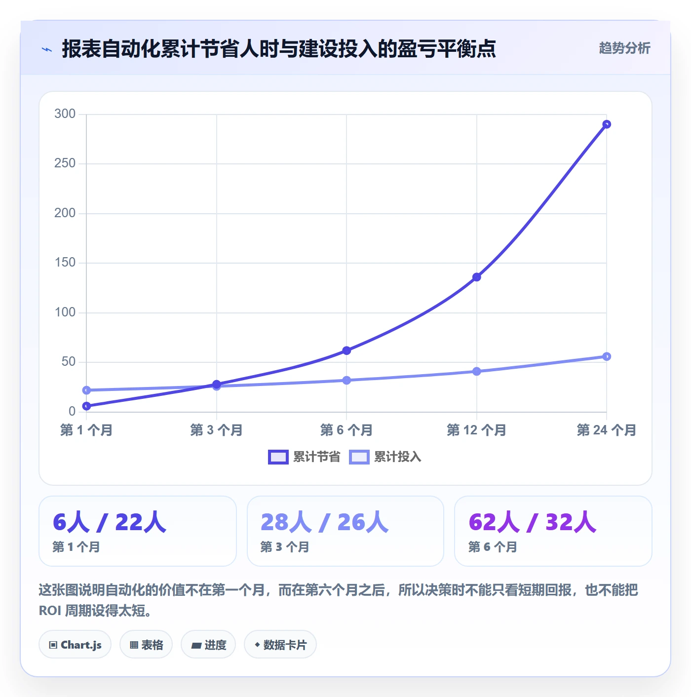 亚马逊软件怎么用？数据报表场景下的系统搭建拆解