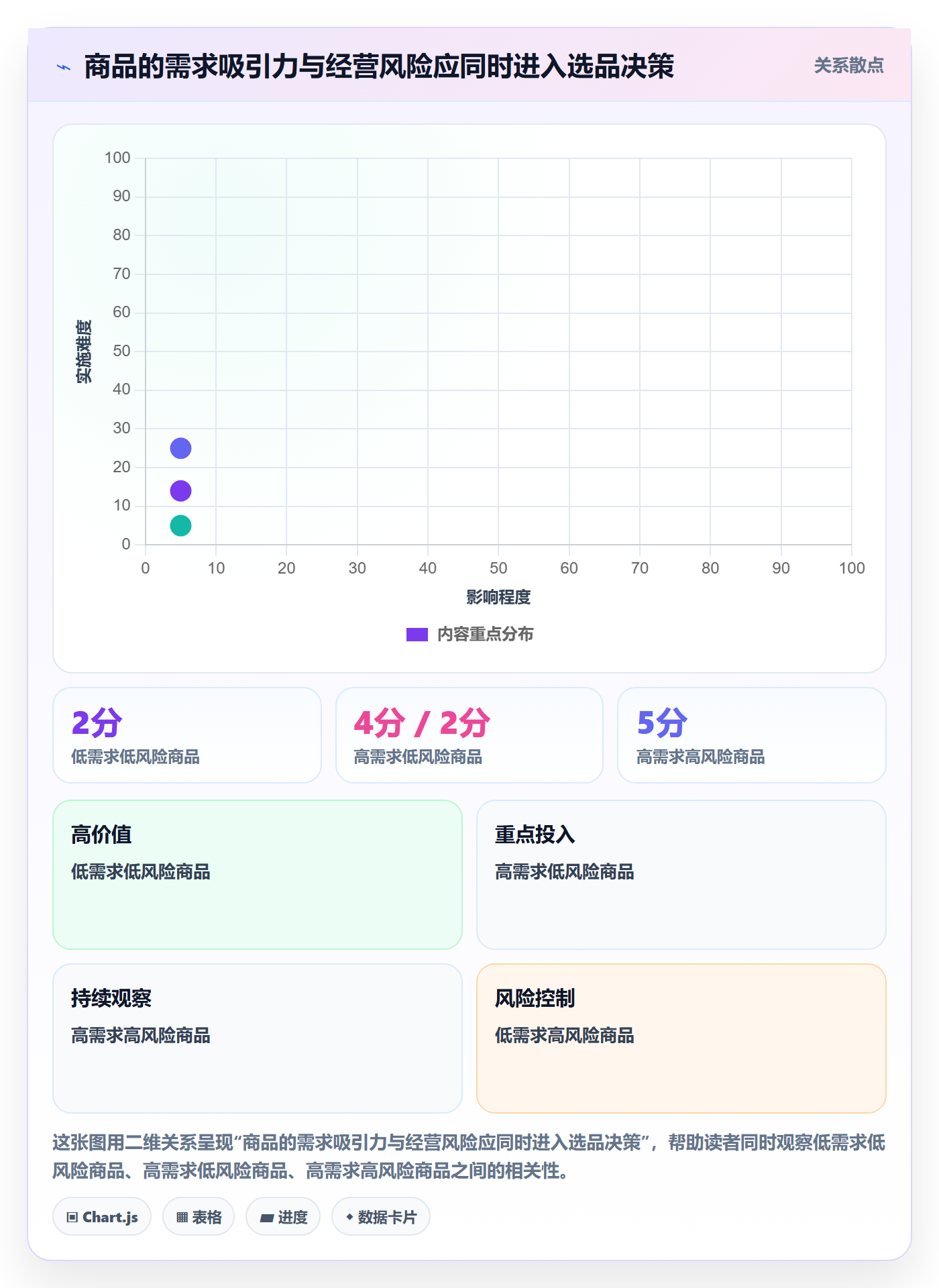 temu业务拆解：选品定价为什么影响多店经营