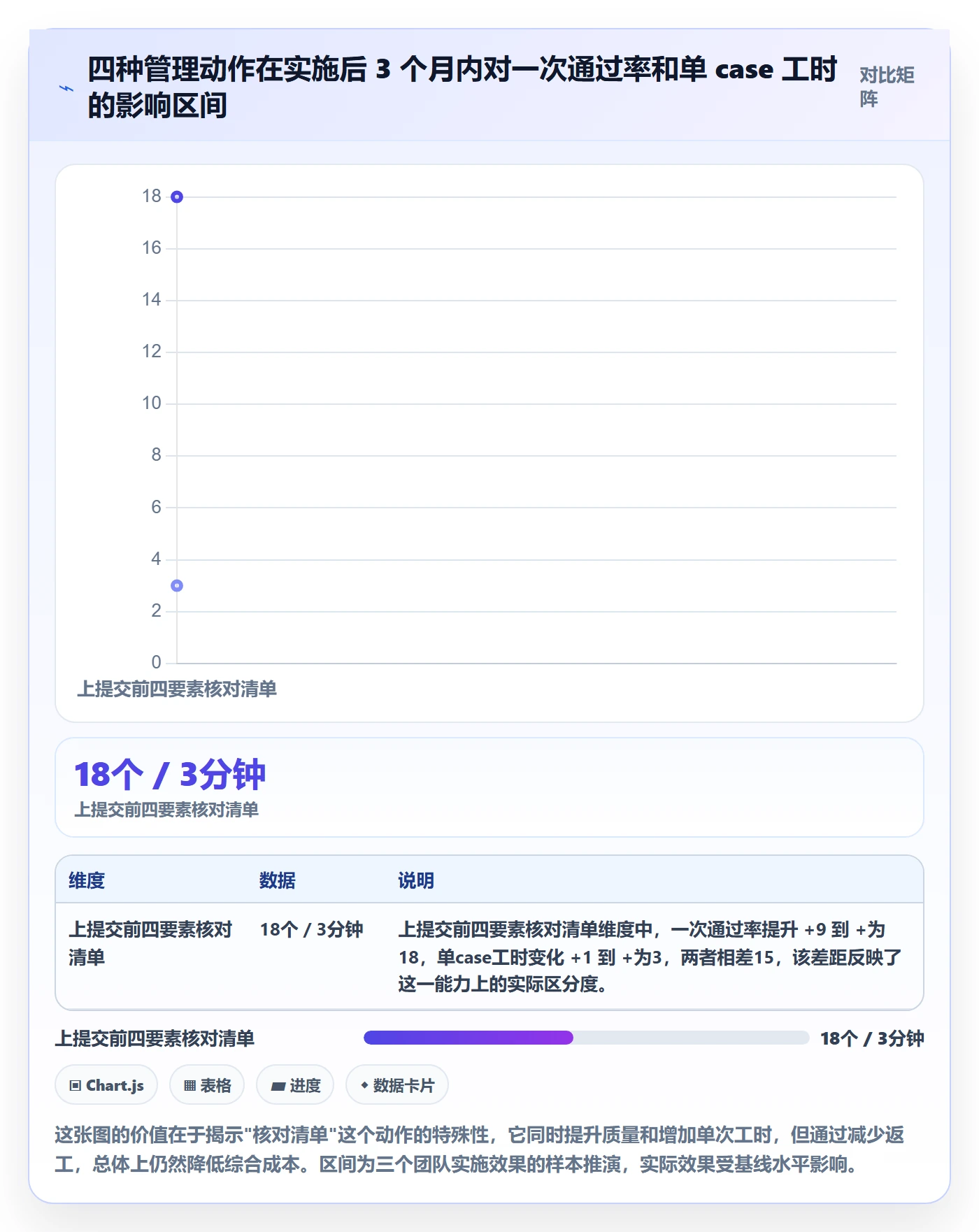 UPC码实战复盘：从豁免申请验证客户服务效果