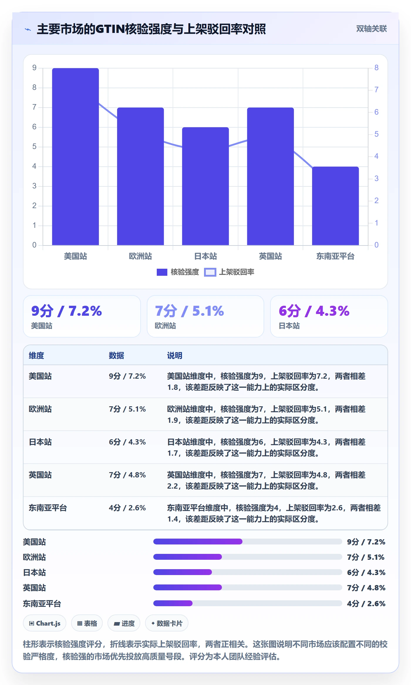 UPC码避坑指南：合规风险环节的日常管理要注意什么