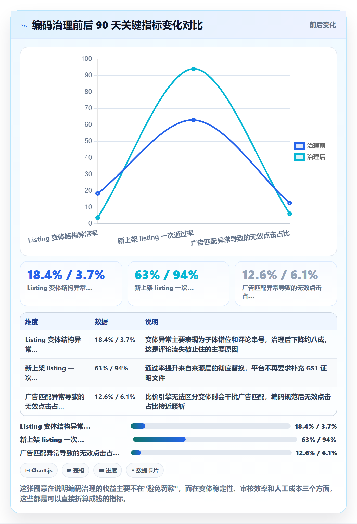 UPC码怎么用?合规风险场景下的风险排查拆解