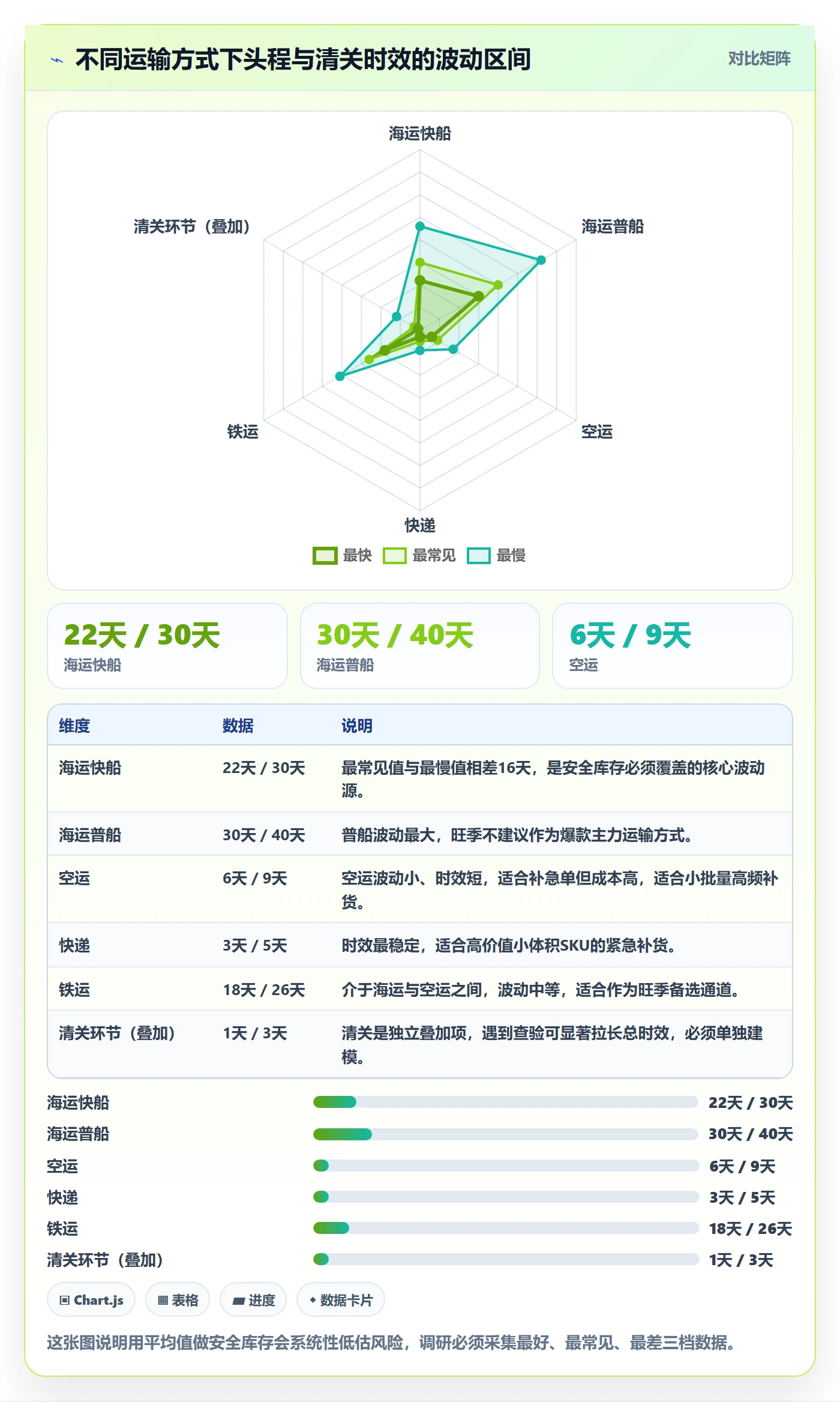 erp跨境电商落地清单：采购补货相关的市场调研事项
