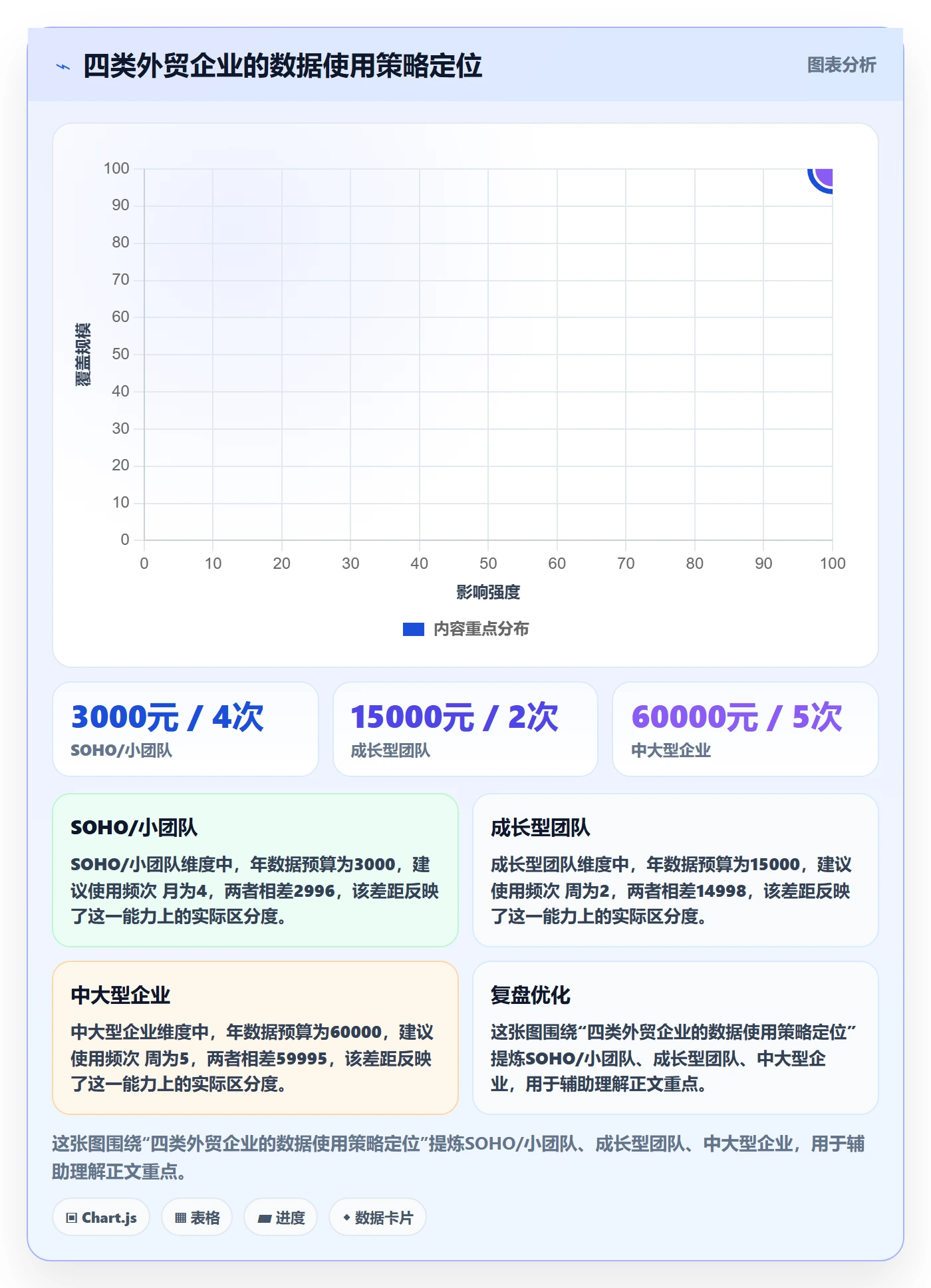 外贸数据分析平台精细化运营全解析:重点看懂海关数据