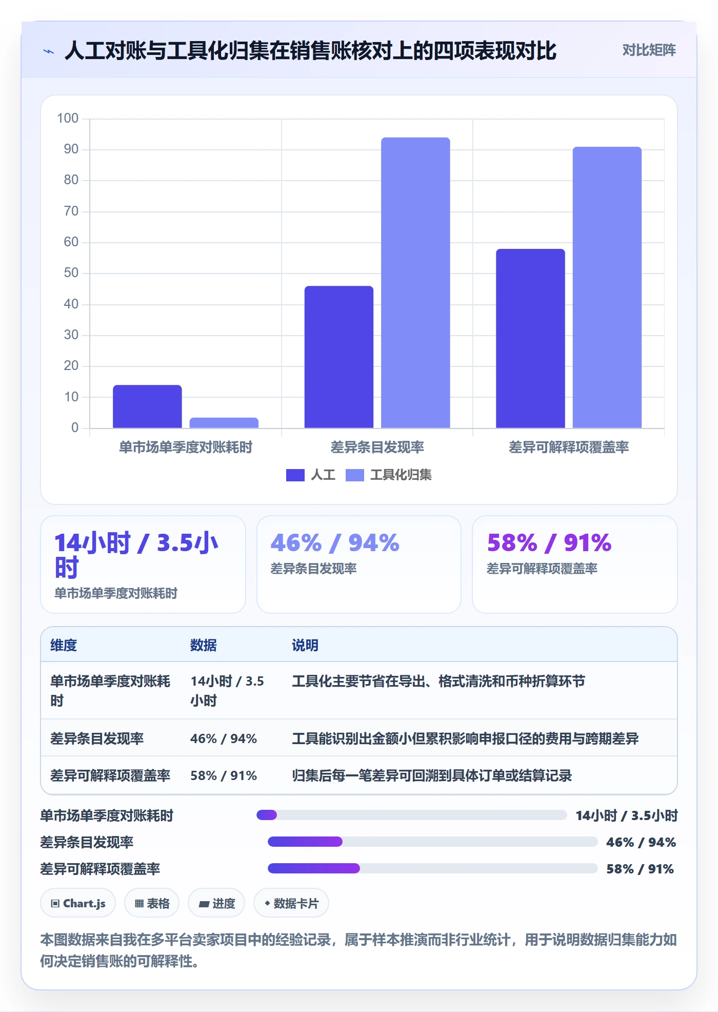 跨境电商一站式服务选择标准：税务合规维度如何评估账号安全