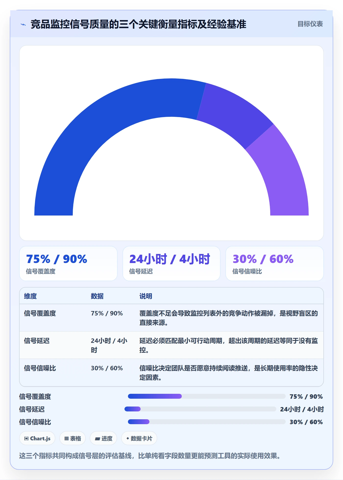 亚马逊软件决策指南：用供应链协同判断竞品监控方案