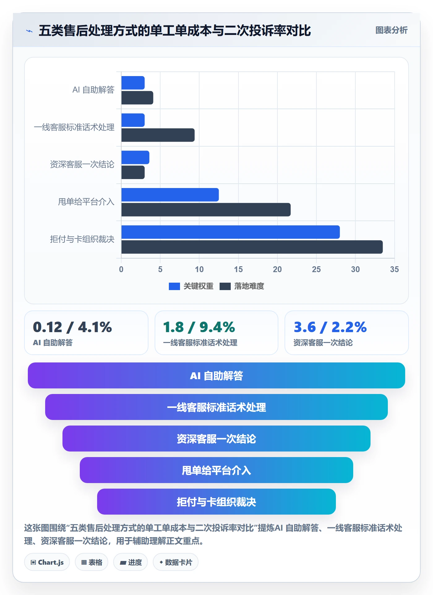 跨境电商一站式服务优化清单：售后服务与客户服务的关键动作