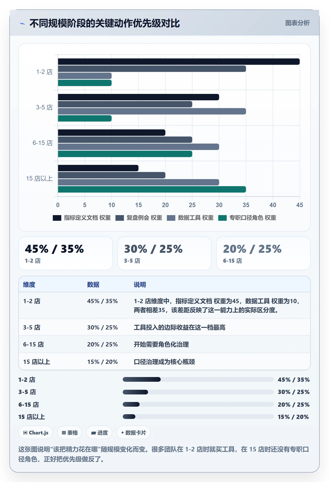 跨境电商运营实用方法：围绕数据复盘建立多店经营