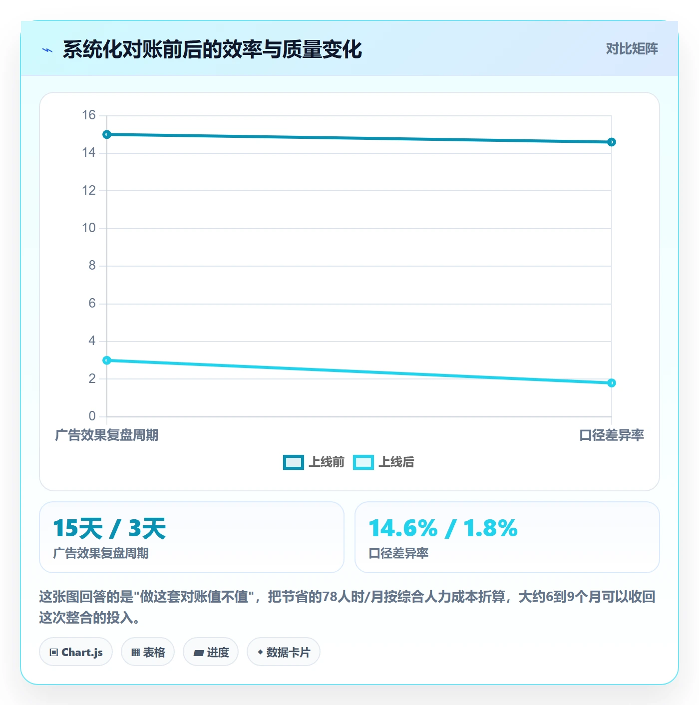 erp跨境电商实战复盘：从系统实施验证广告投放效果