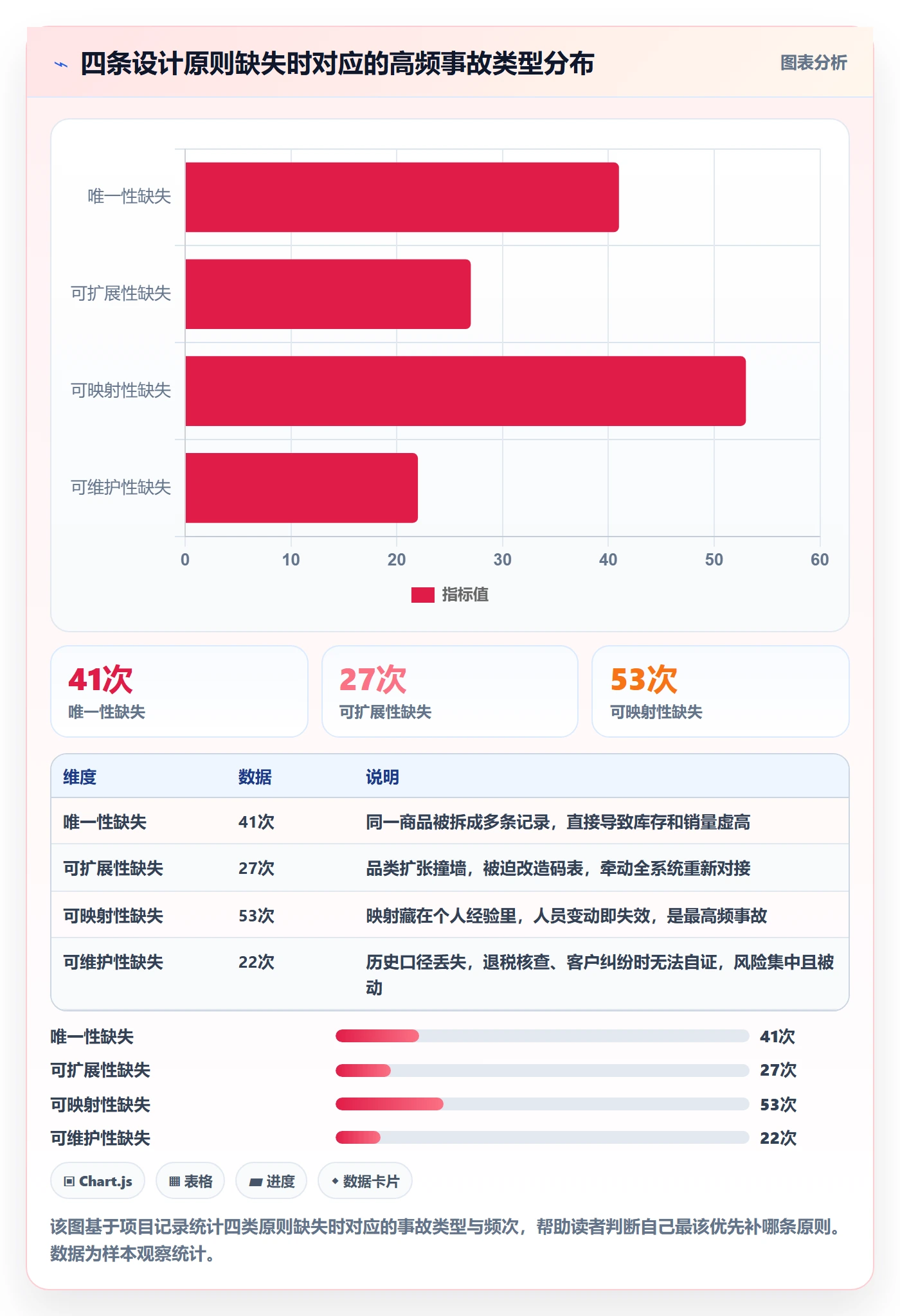 外贸数据分析平台实施路径：商品编码如何完成标准化管理