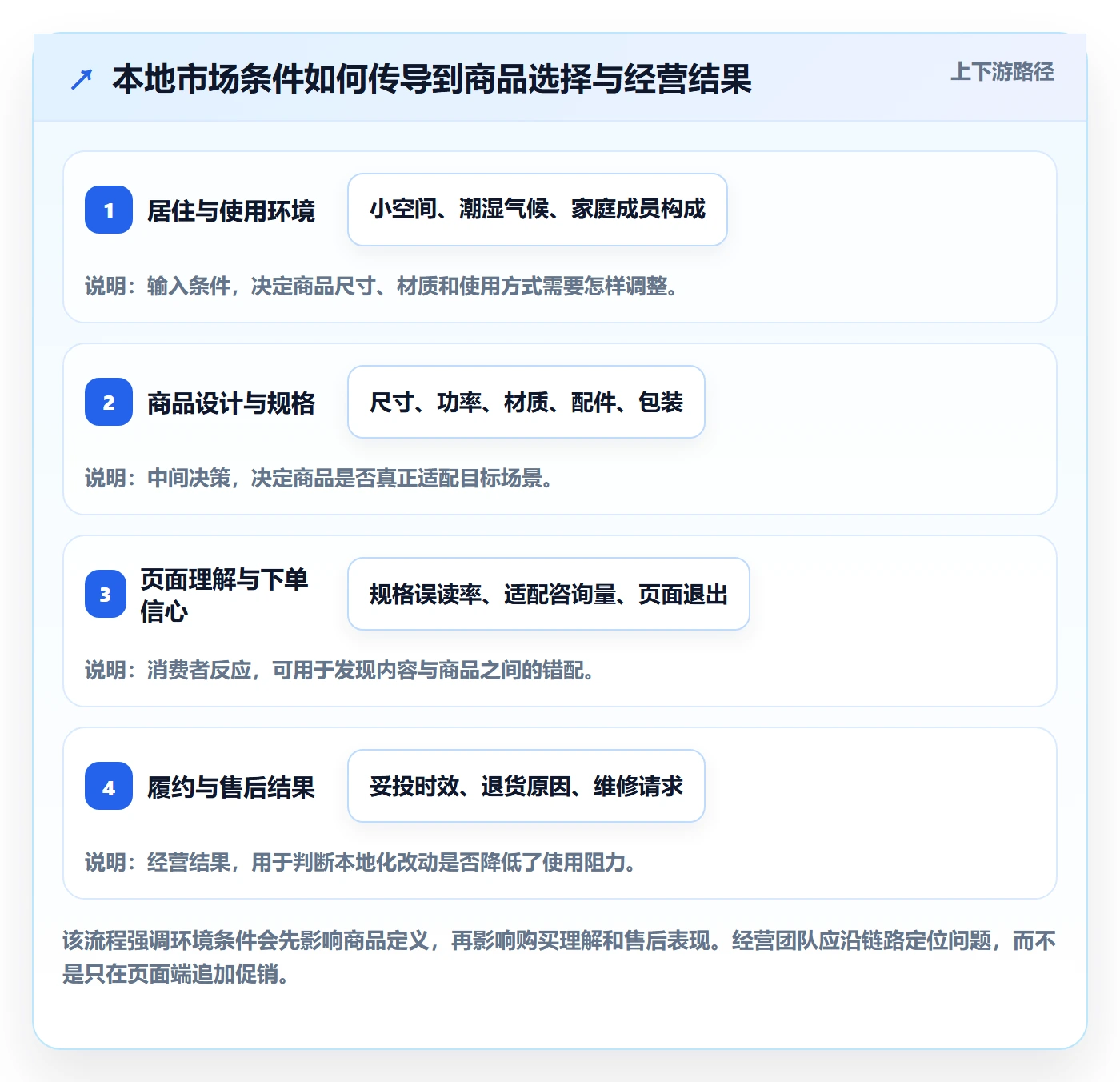 跨境电商落地清单：本地化运营相关的选品策略事项