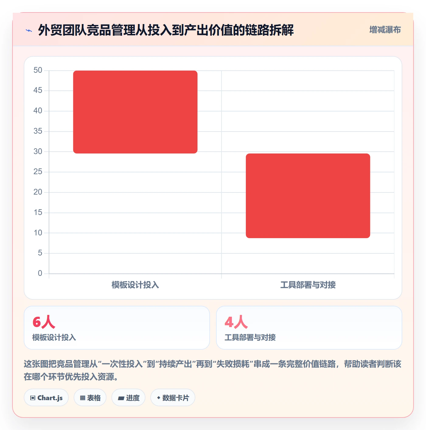 外贸数据分析平台管理模板：围绕竞争对手开展日常管理